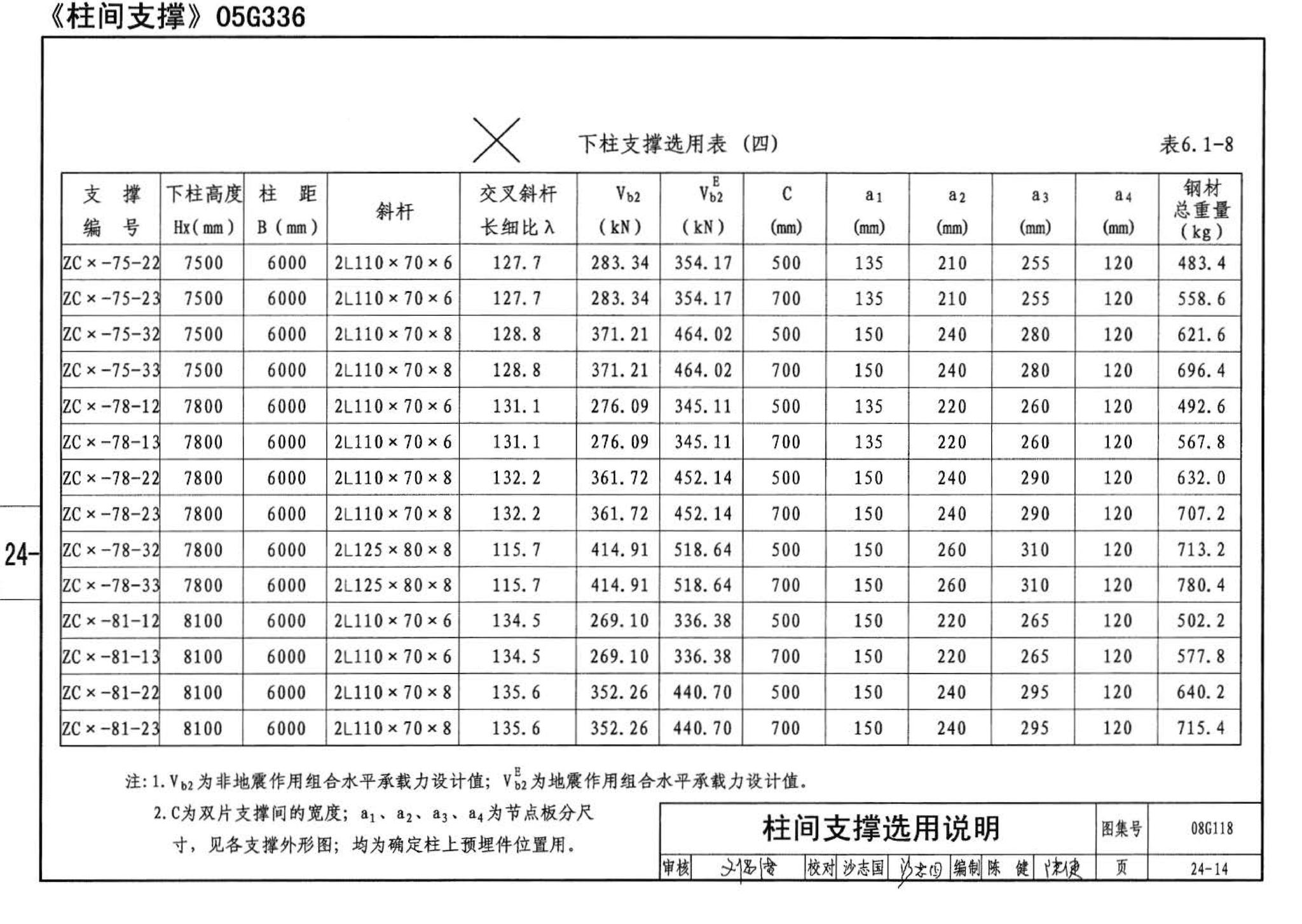 08G118--单层工业厂房设计选用（上、下册）