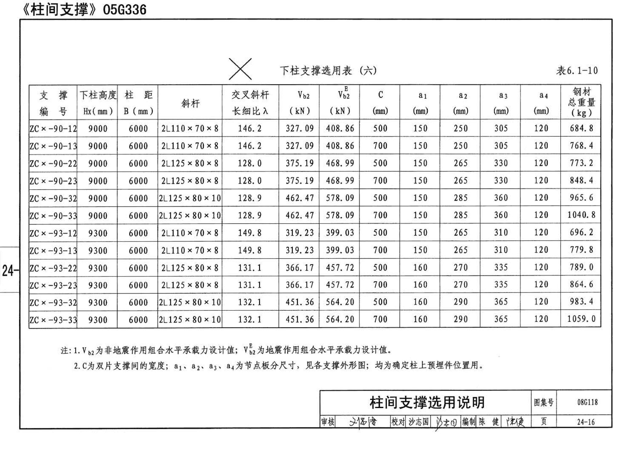 08G118--单层工业厂房设计选用（上、下册）