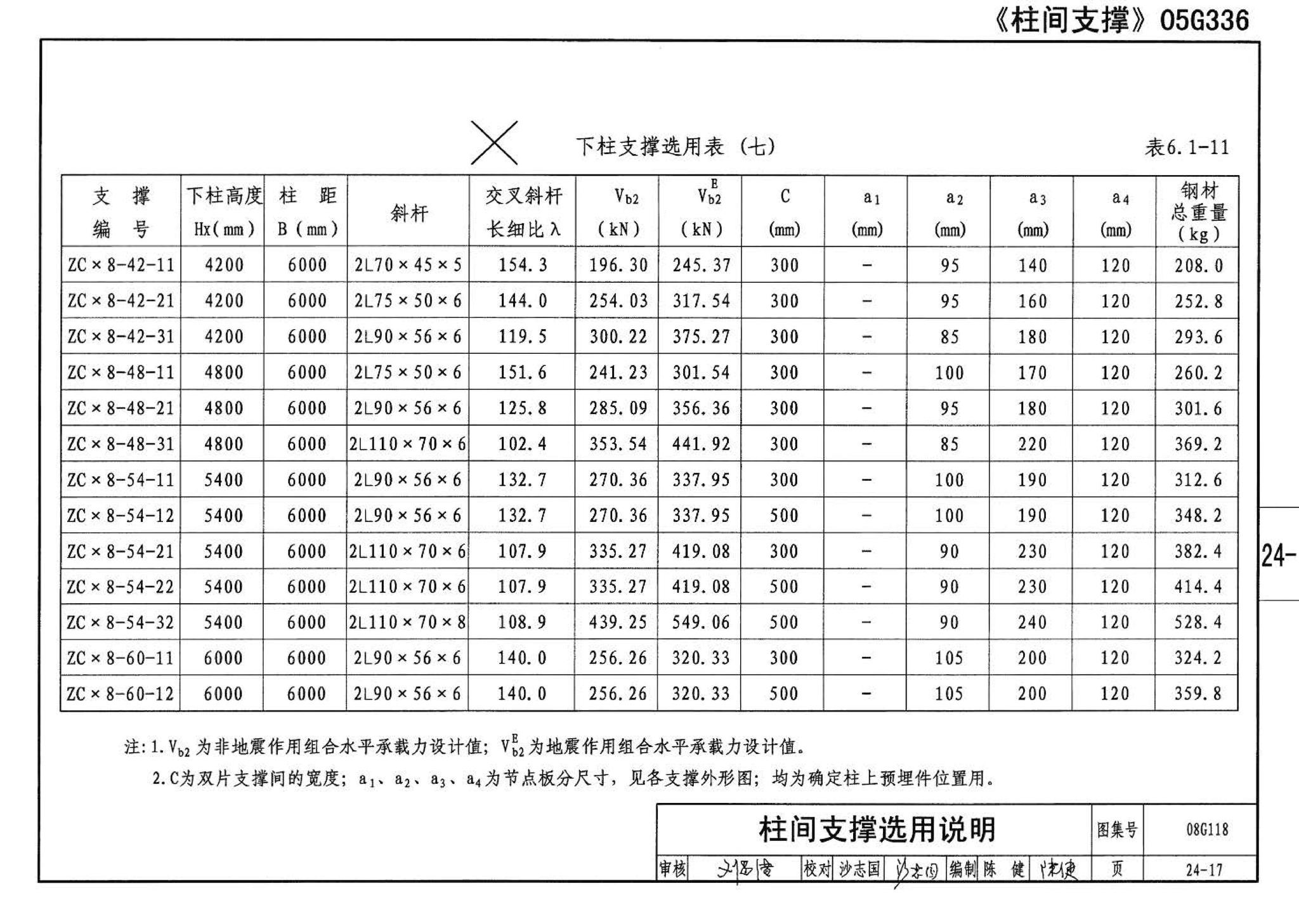 08G118--单层工业厂房设计选用（上、下册）