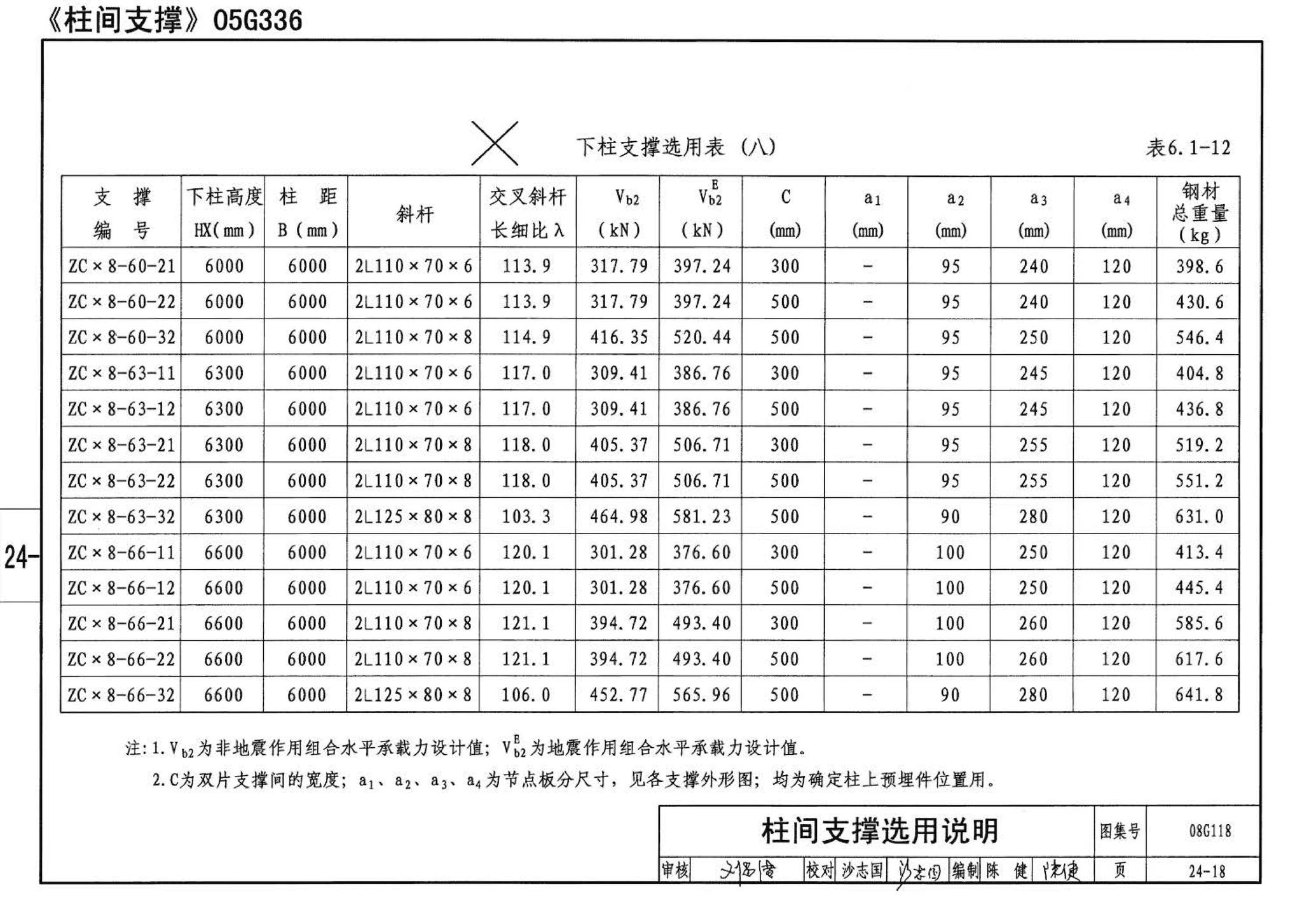 08G118--单层工业厂房设计选用（上、下册）