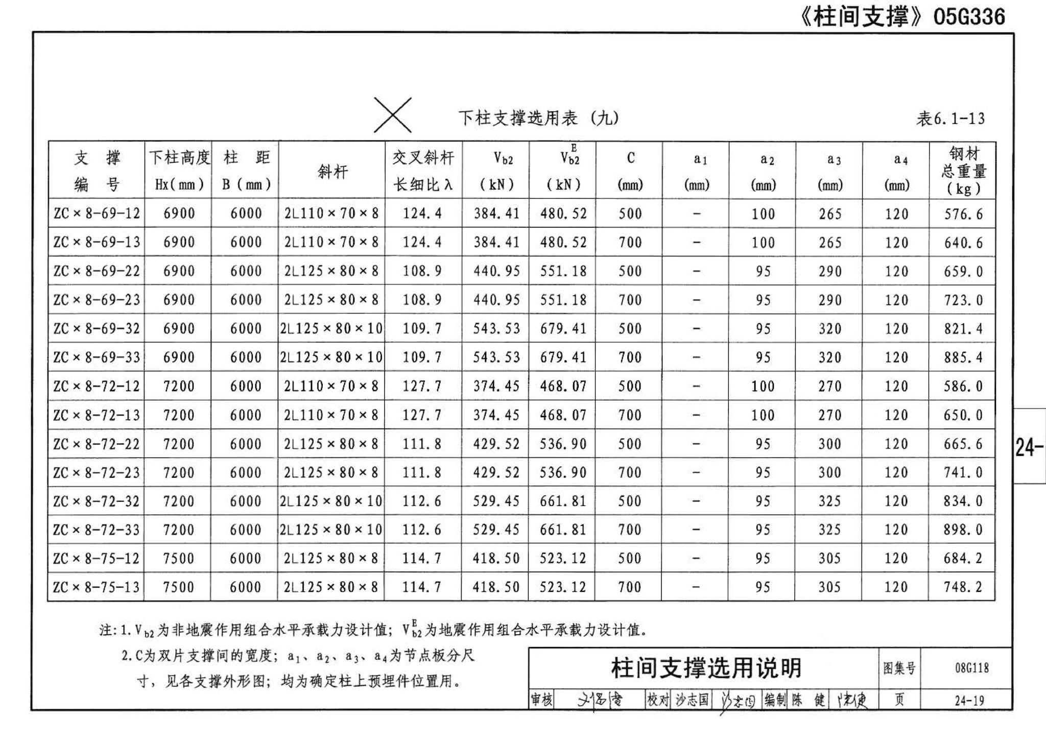 08G118--单层工业厂房设计选用（上、下册）