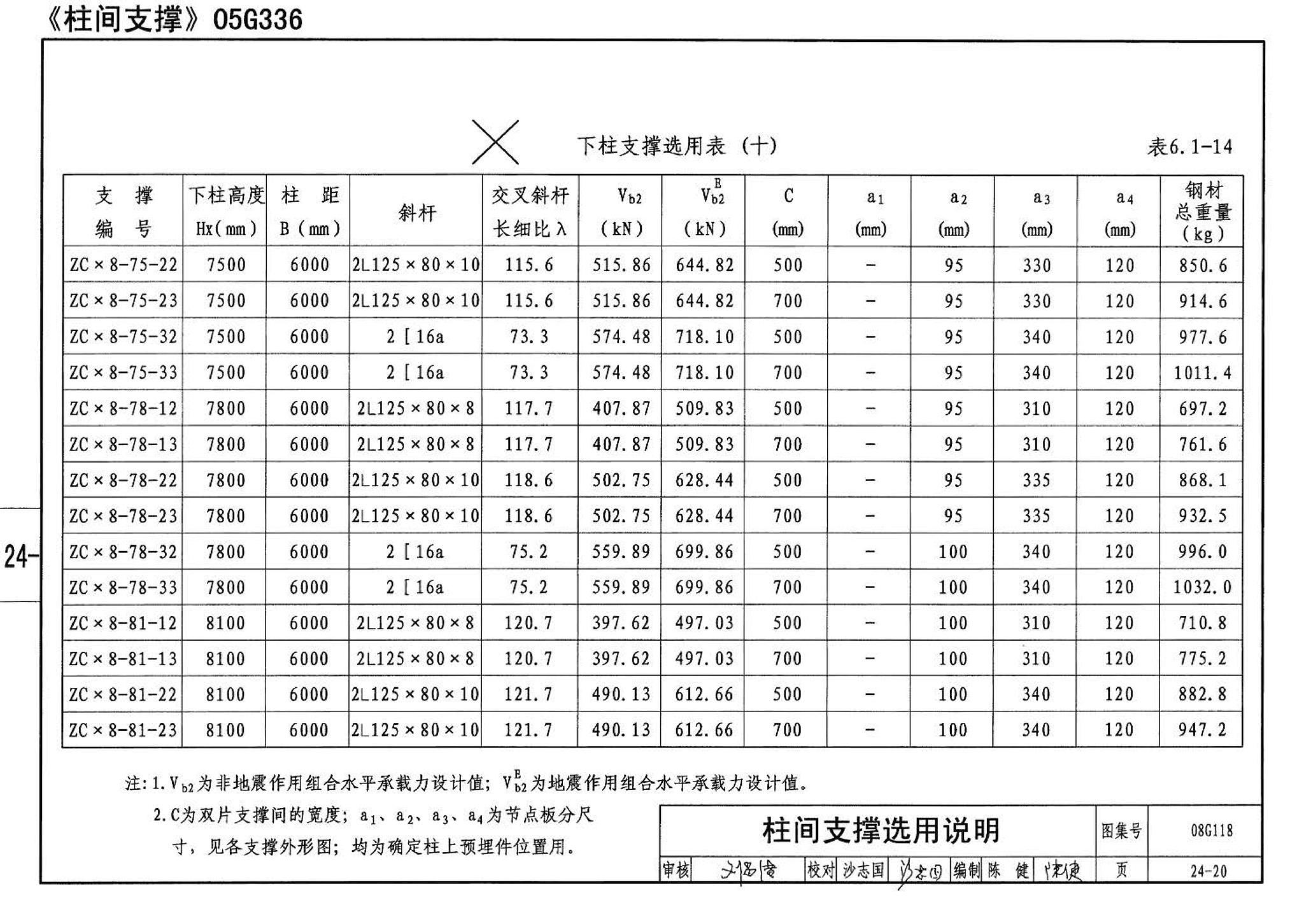 08G118--单层工业厂房设计选用（上、下册）