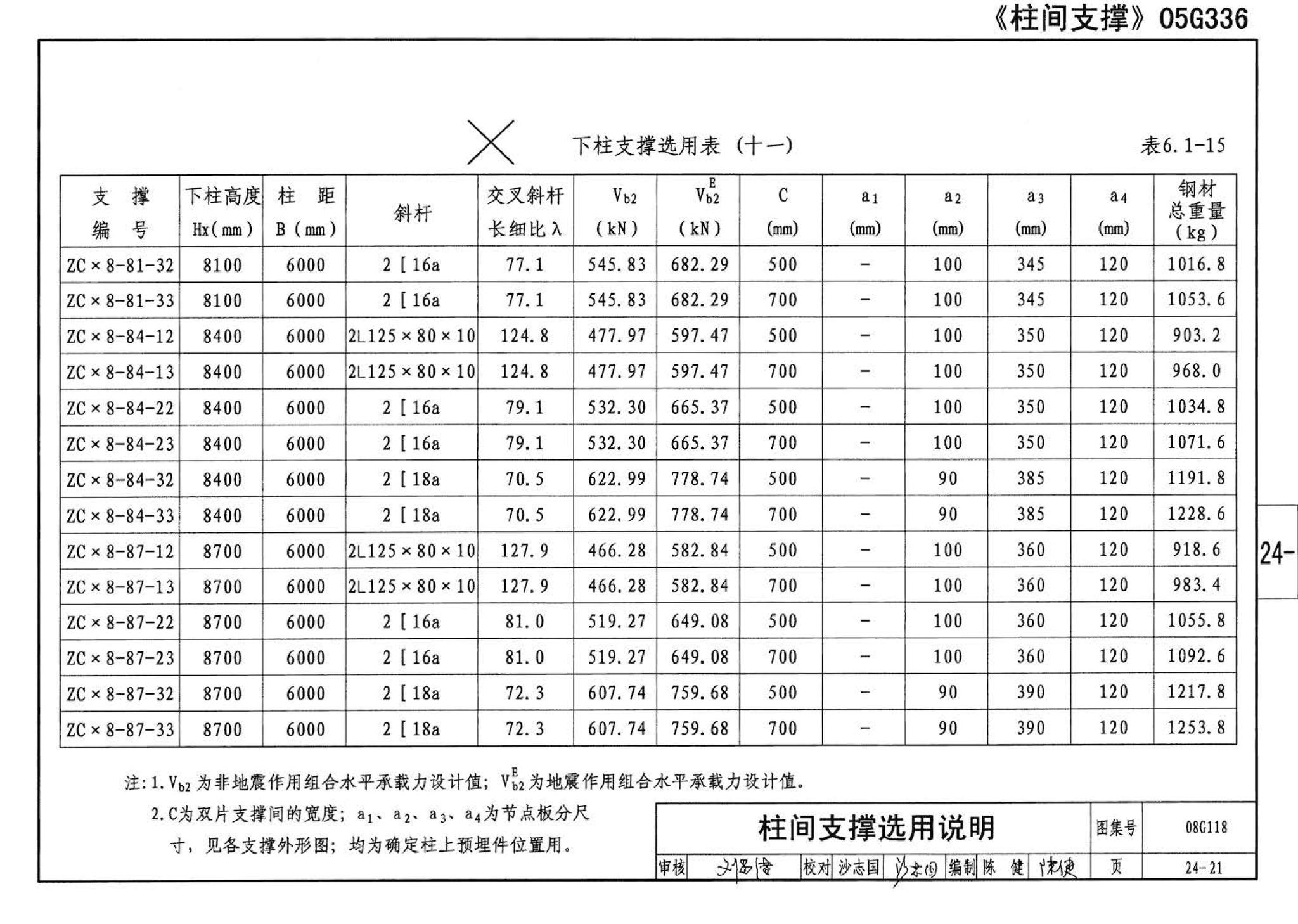 08G118--单层工业厂房设计选用（上、下册）