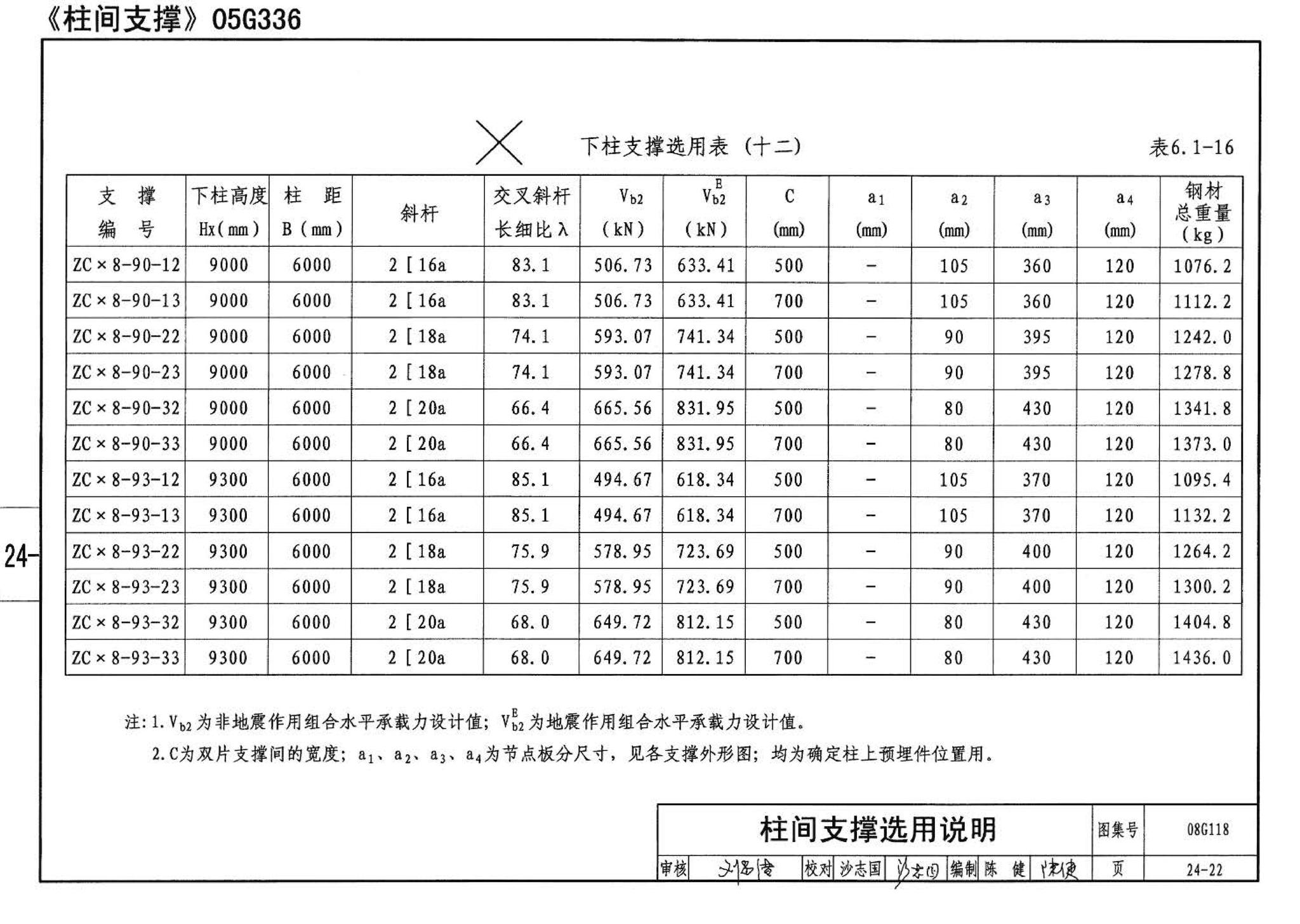 08G118--单层工业厂房设计选用（上、下册）