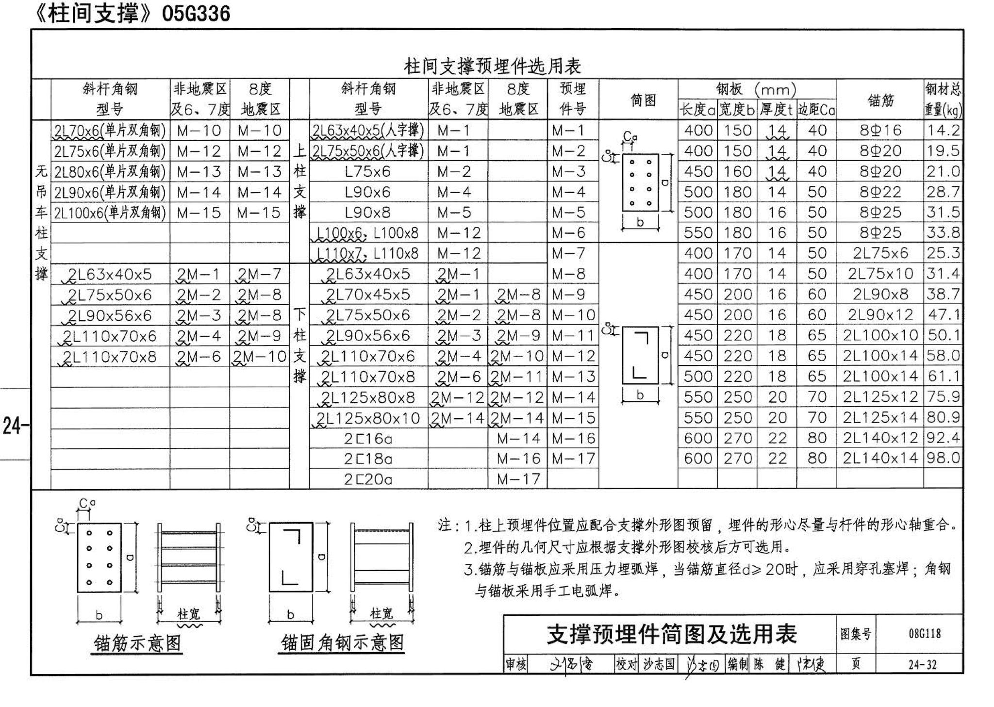 08G118--单层工业厂房设计选用（上、下册）