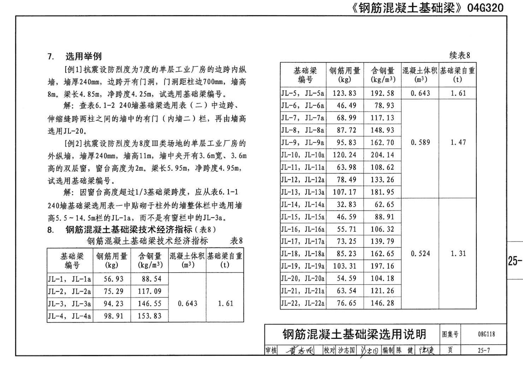 08G118--单层工业厂房设计选用（上、下册）