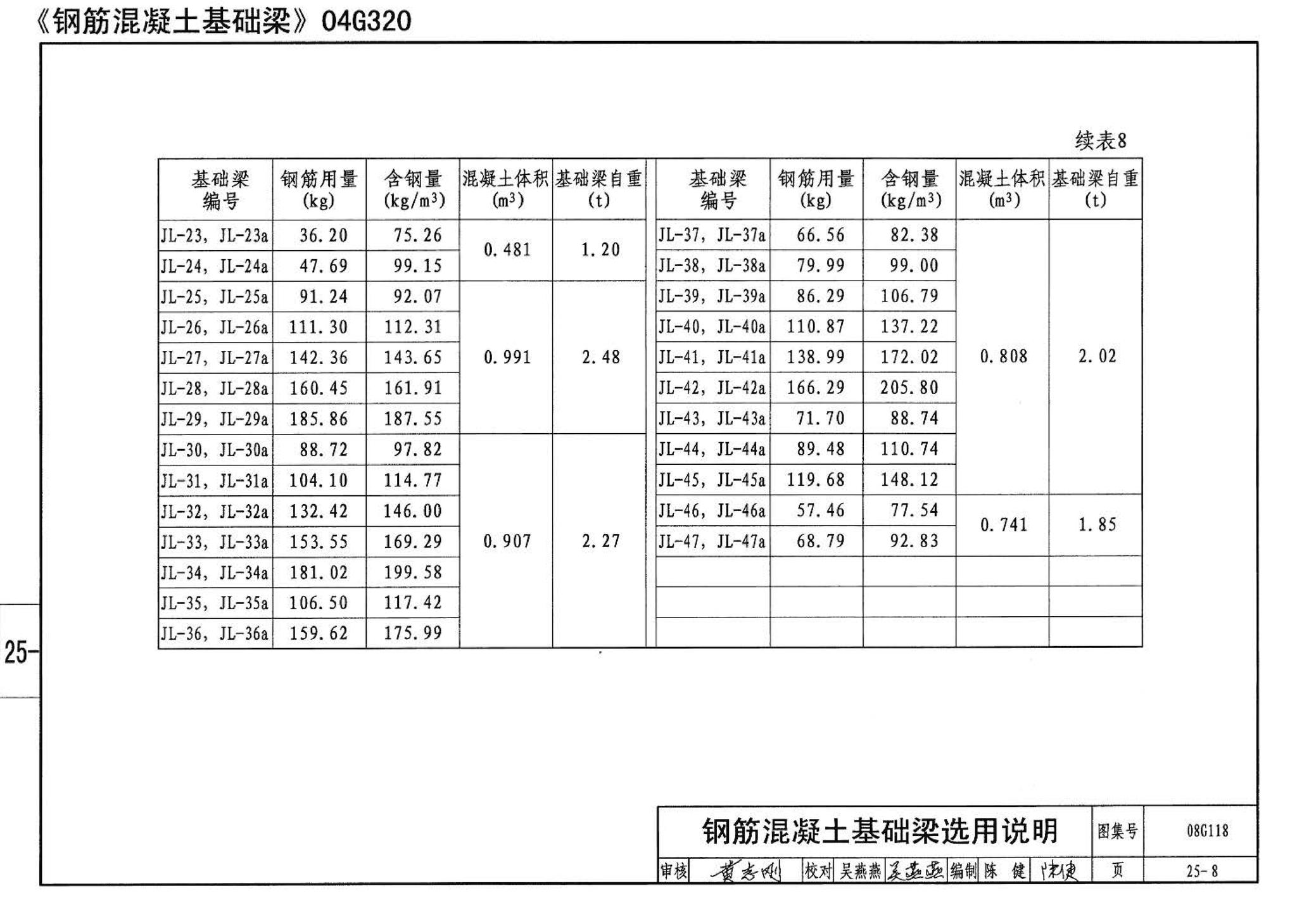 08G118--单层工业厂房设计选用（上、下册）