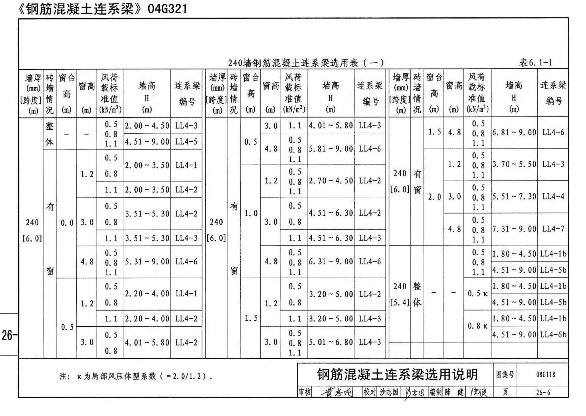 08G118--单层工业厂房设计选用（上、下册）