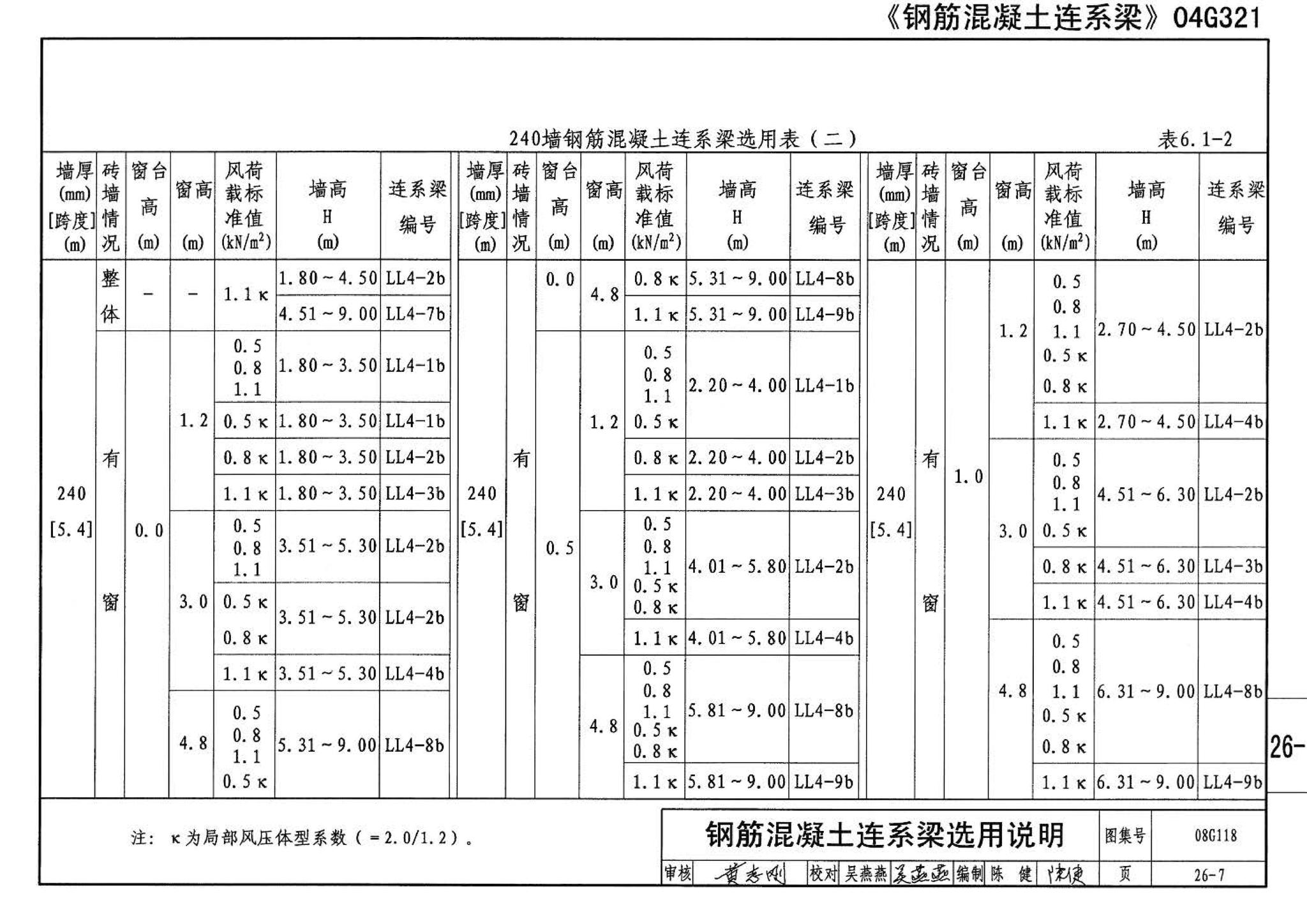 08G118--单层工业厂房设计选用（上、下册）