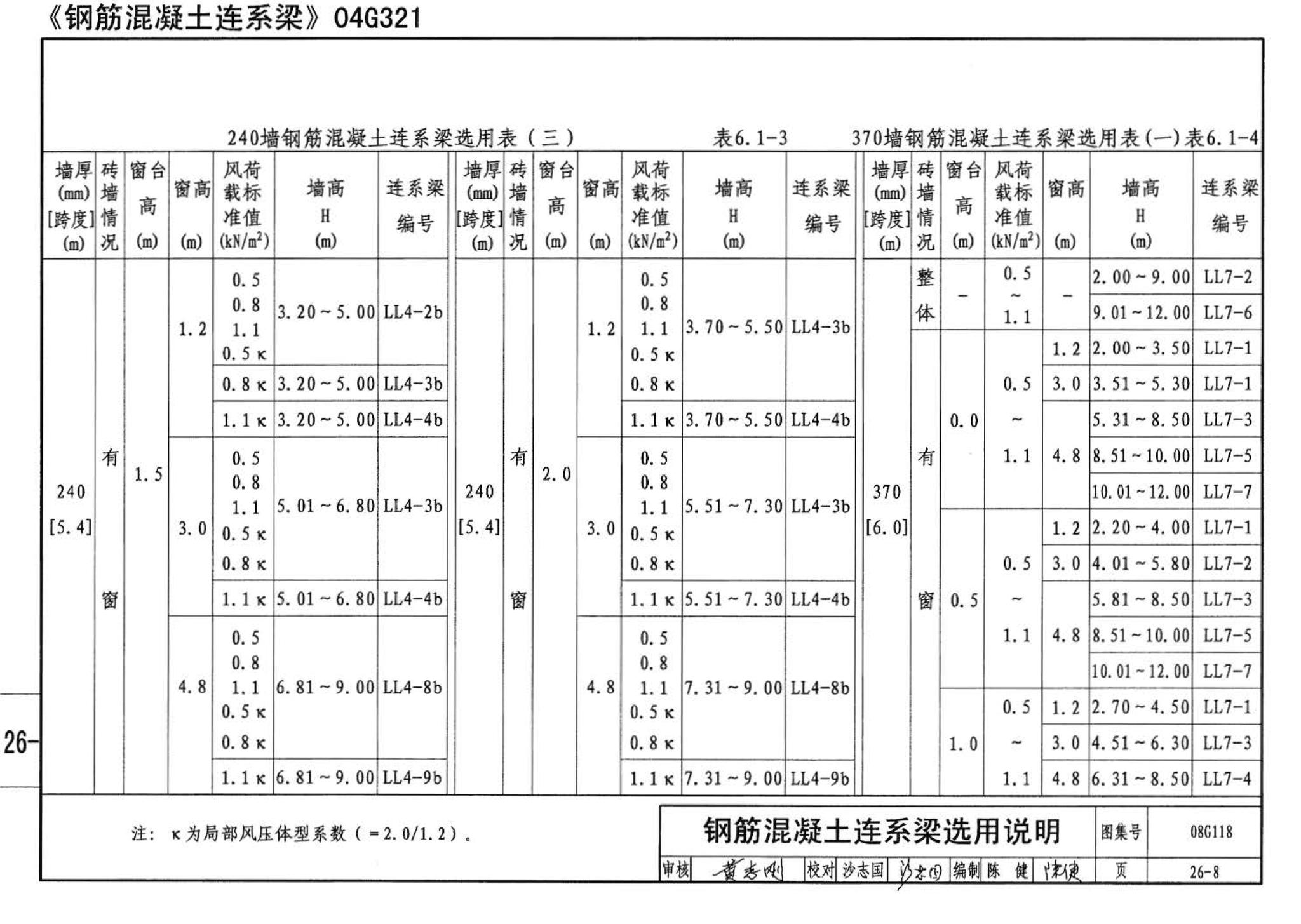 08G118--单层工业厂房设计选用（上、下册）