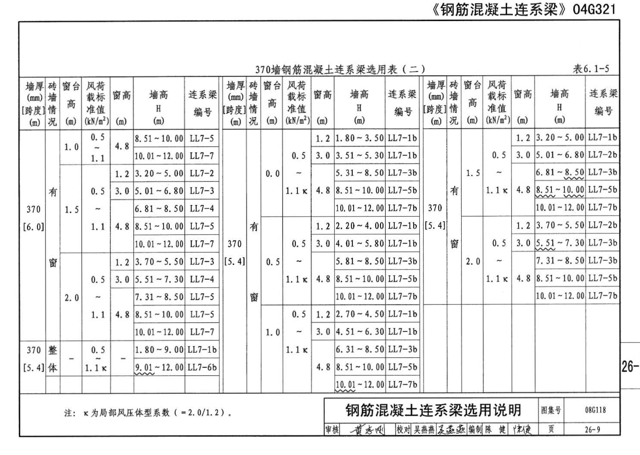 08G118--单层工业厂房设计选用（上、下册）