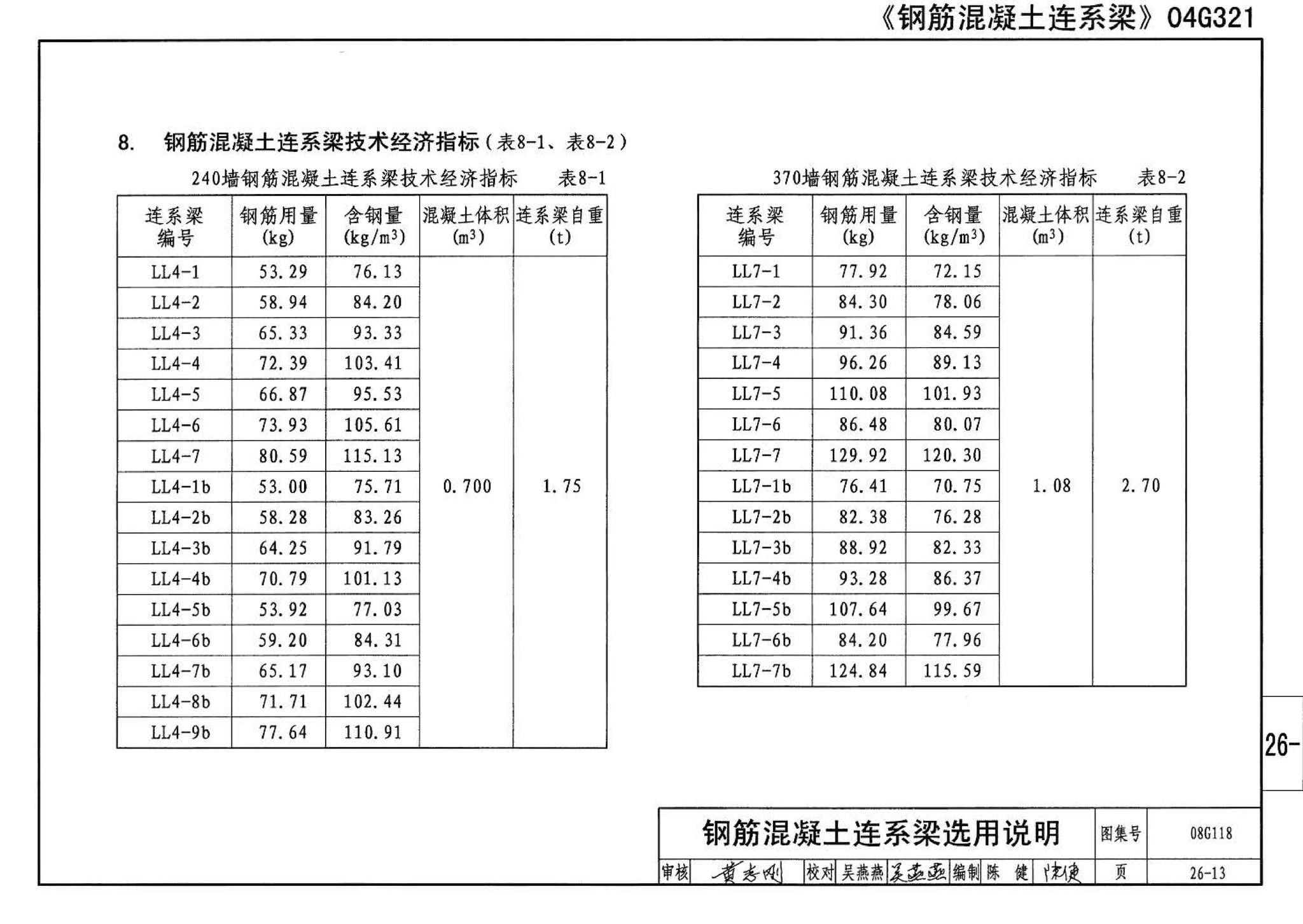 08G118--单层工业厂房设计选用（上、下册）