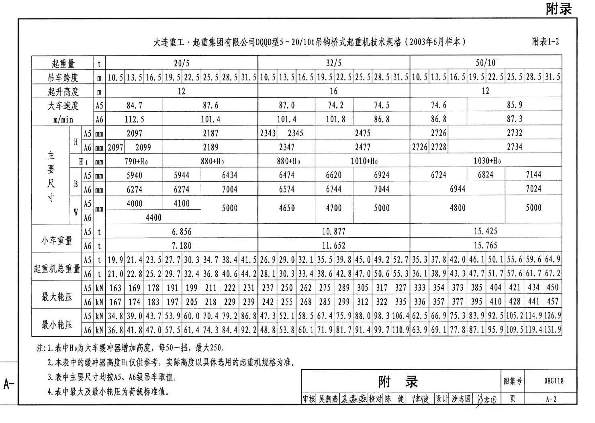 08G118--单层工业厂房设计选用（上、下册）