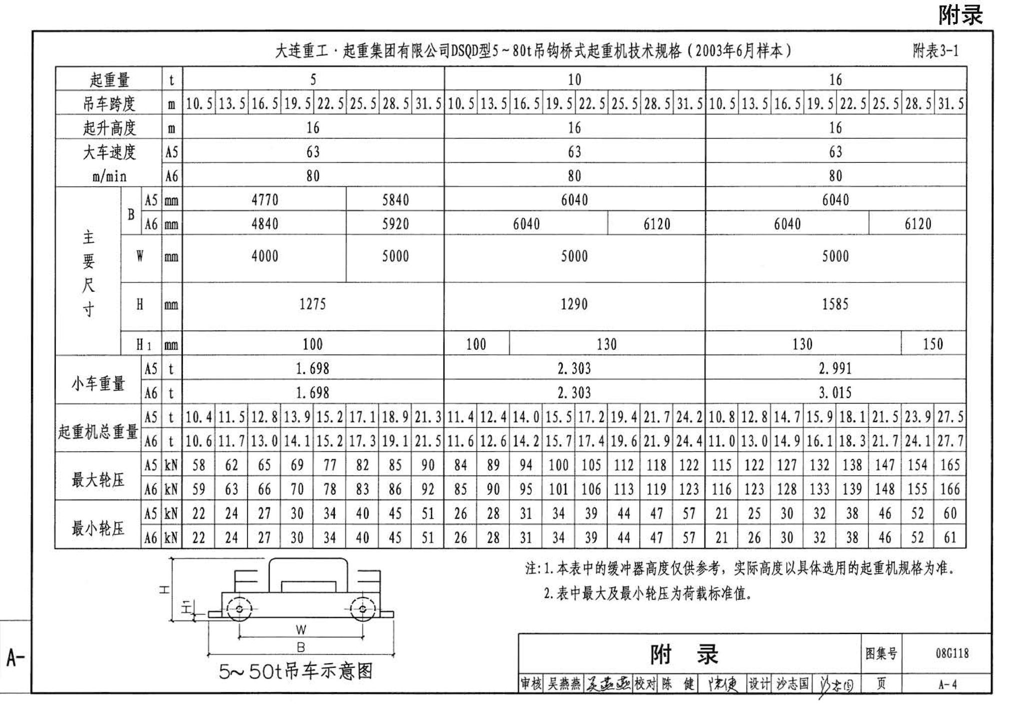 08G118--单层工业厂房设计选用（上、下册）