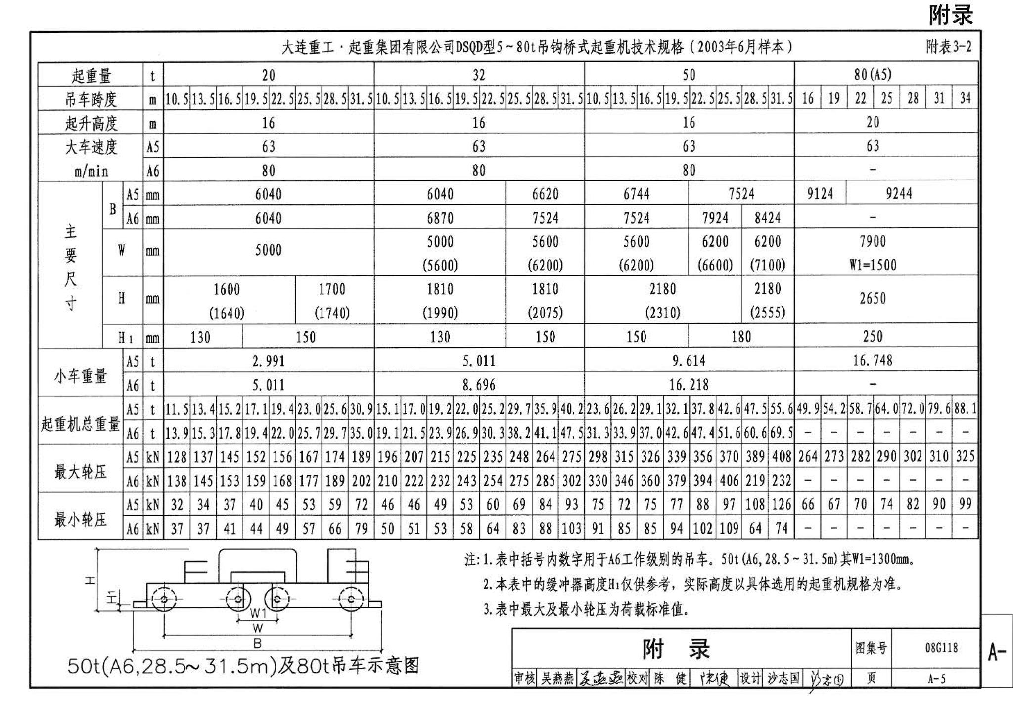 08G118--单层工业厂房设计选用（上、下册）