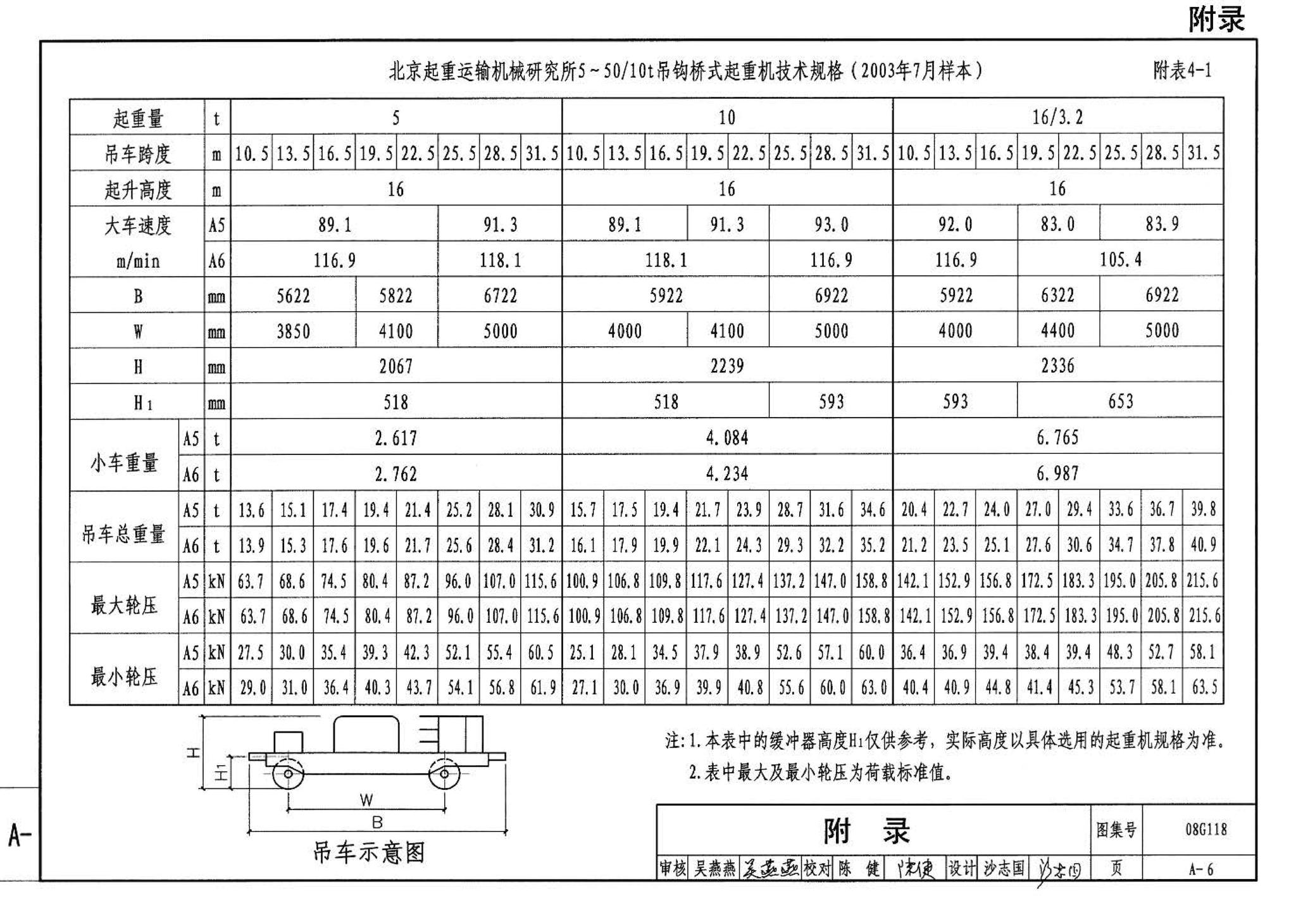 08G118--单层工业厂房设计选用（上、下册）