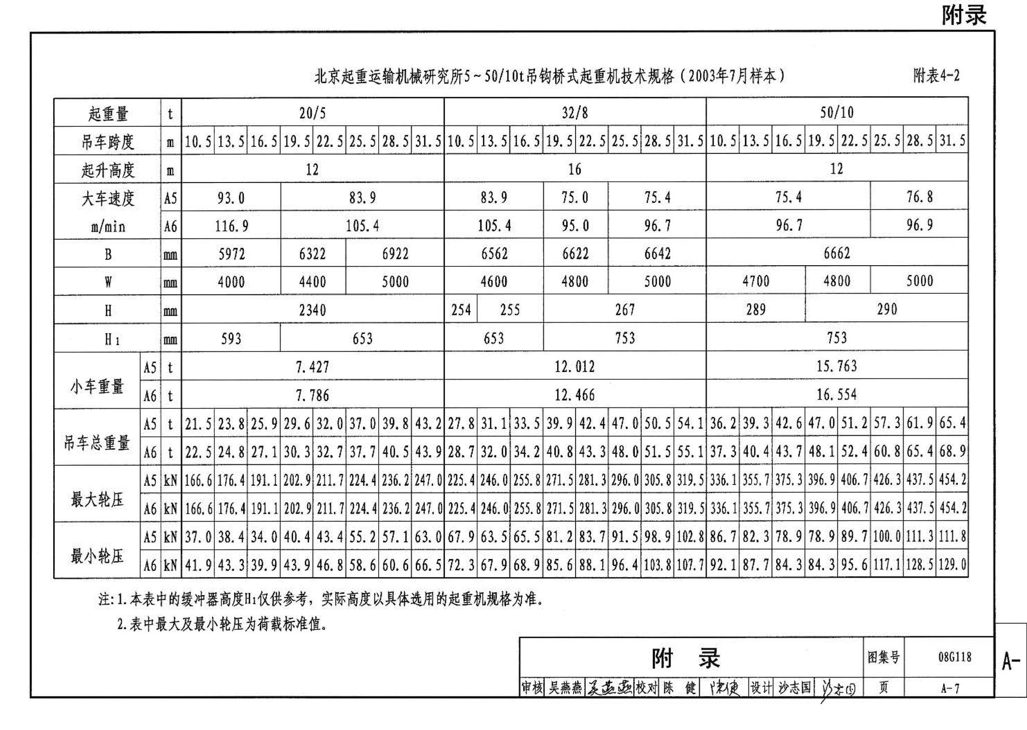 08G118--单层工业厂房设计选用（上、下册）