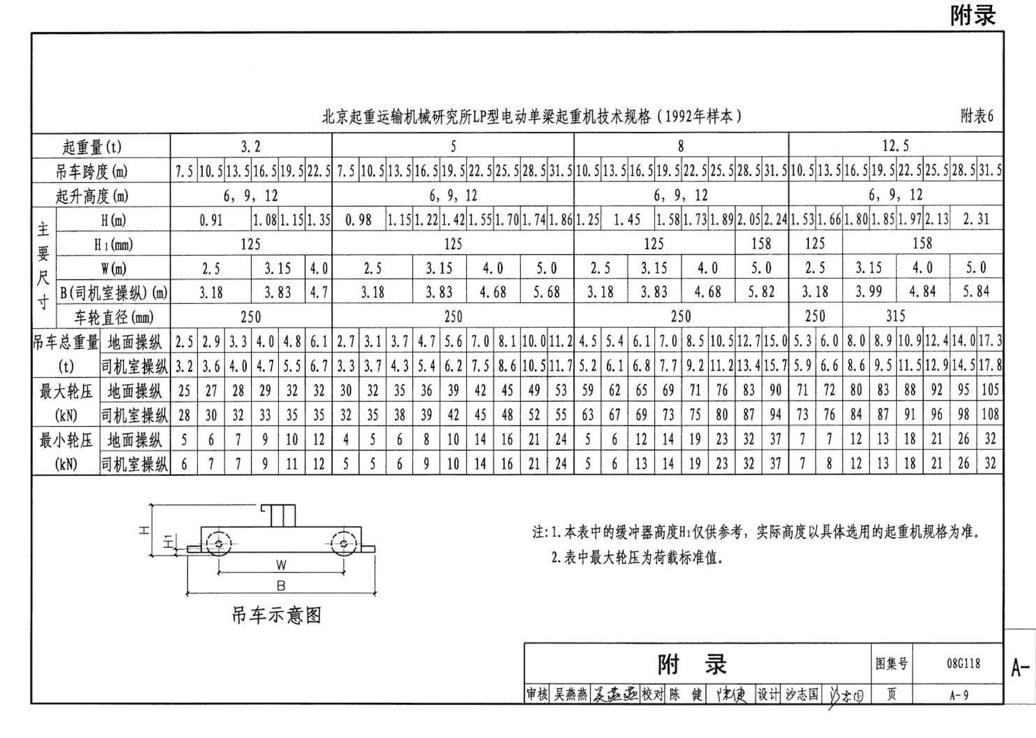 08G118--单层工业厂房设计选用（上、下册）