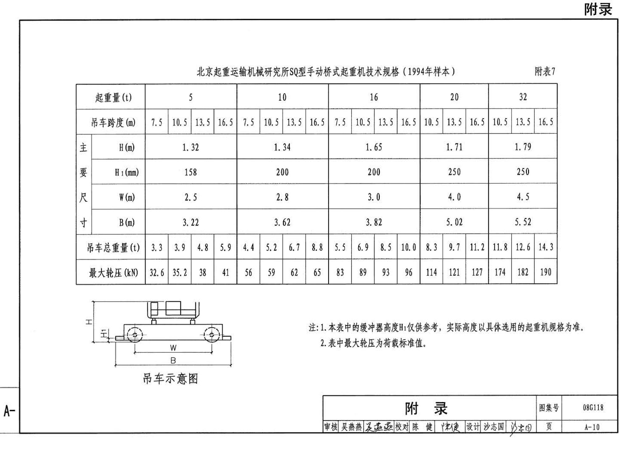 08G118--单层工业厂房设计选用（上、下册）