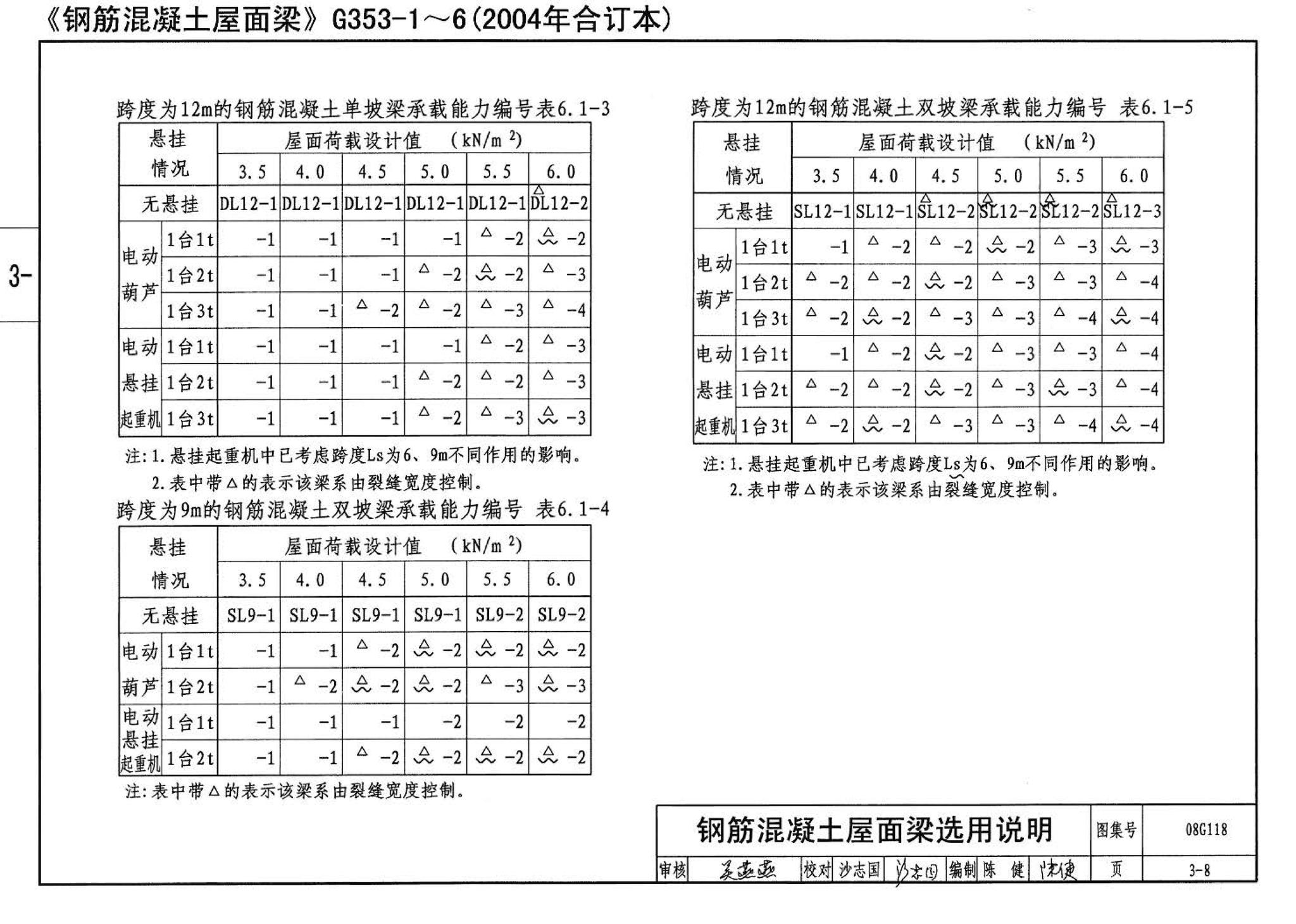 08G118--单层工业厂房设计选用（上、下册）