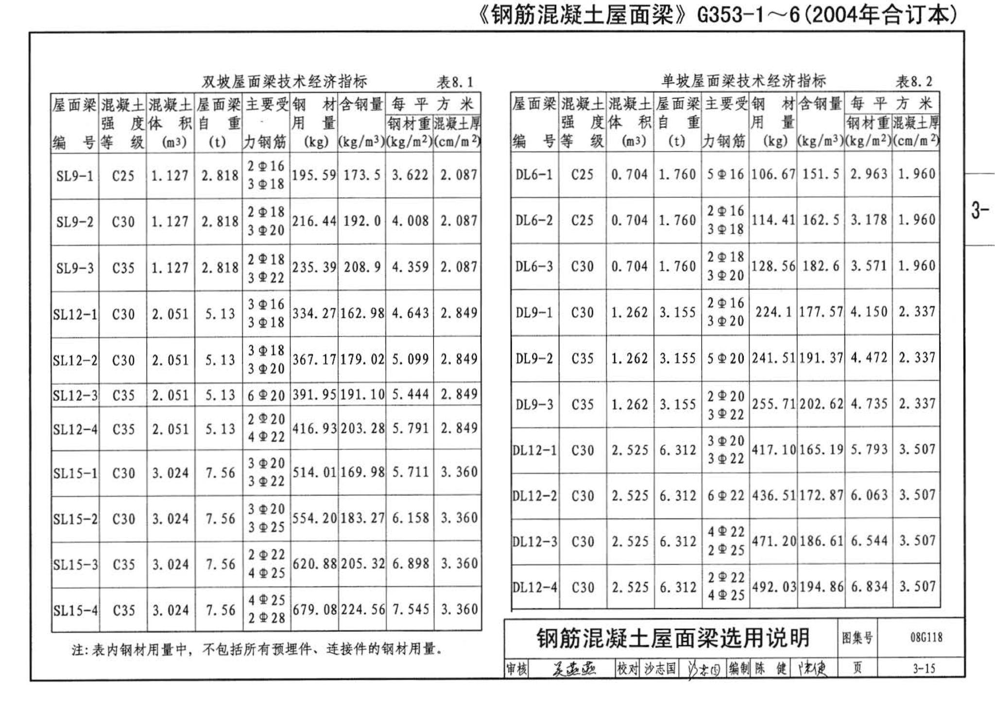 08G118--单层工业厂房设计选用（上、下册）