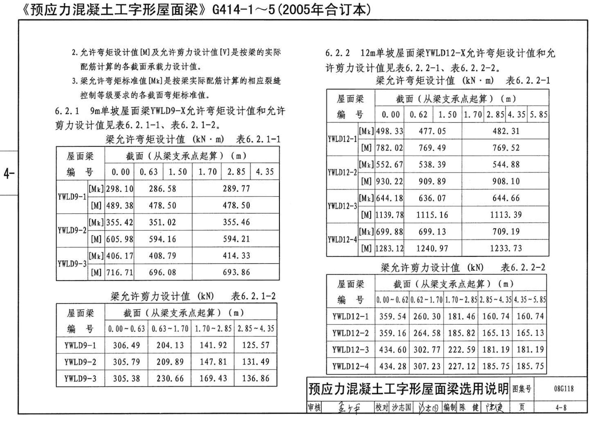 08G118--单层工业厂房设计选用（上、下册）