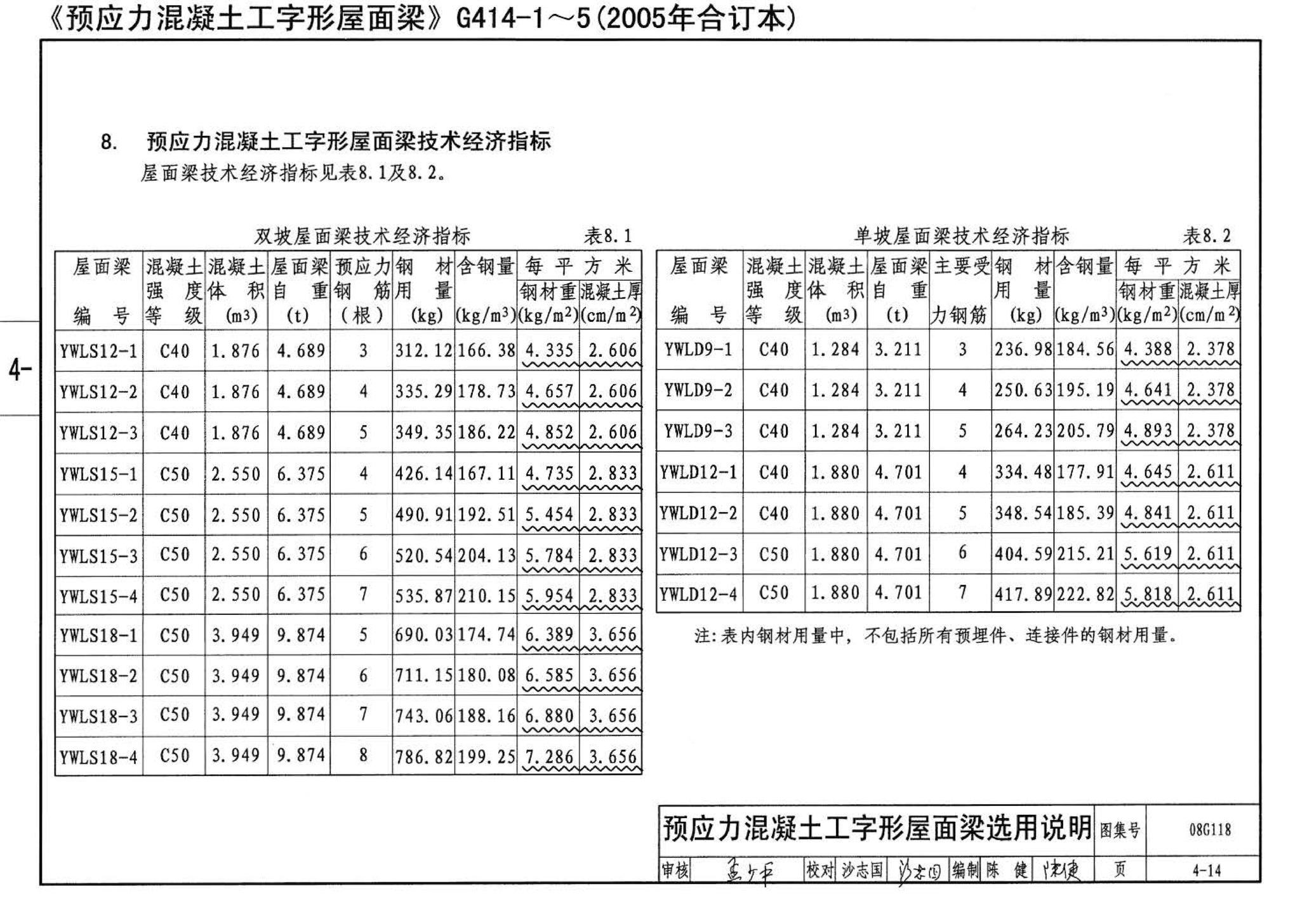 08G118--单层工业厂房设计选用（上、下册）