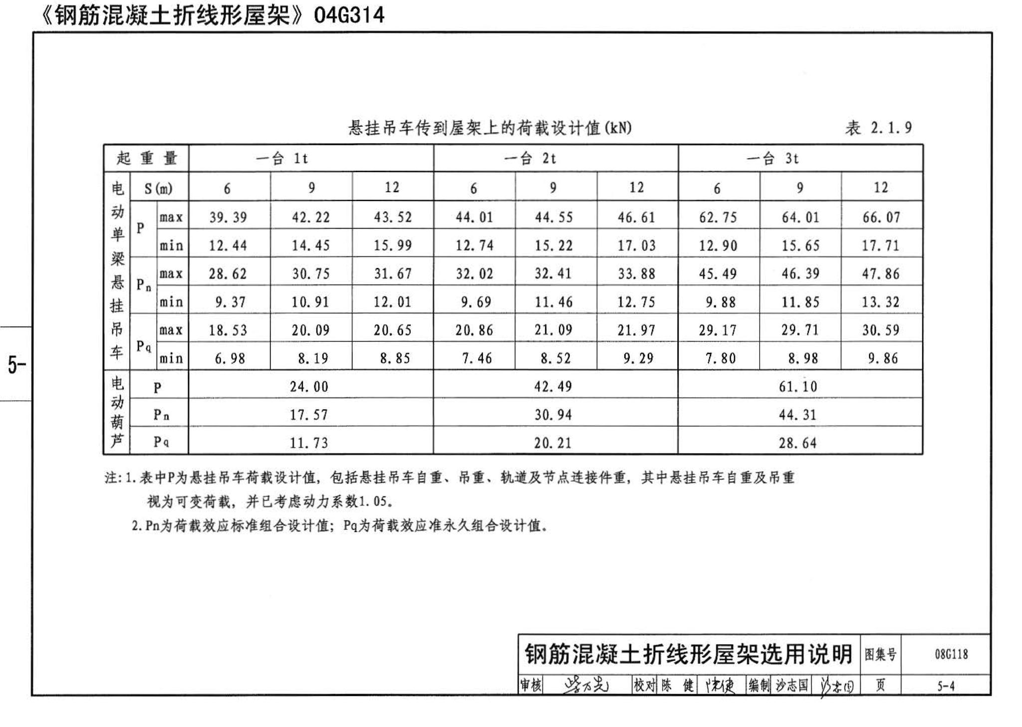 08G118--单层工业厂房设计选用（上、下册）