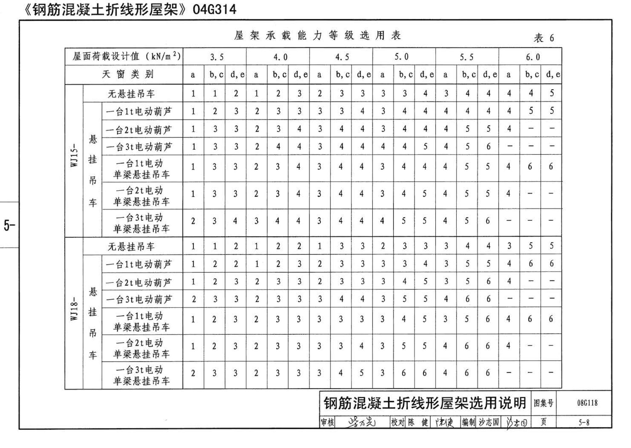 08G118--单层工业厂房设计选用（上、下册）