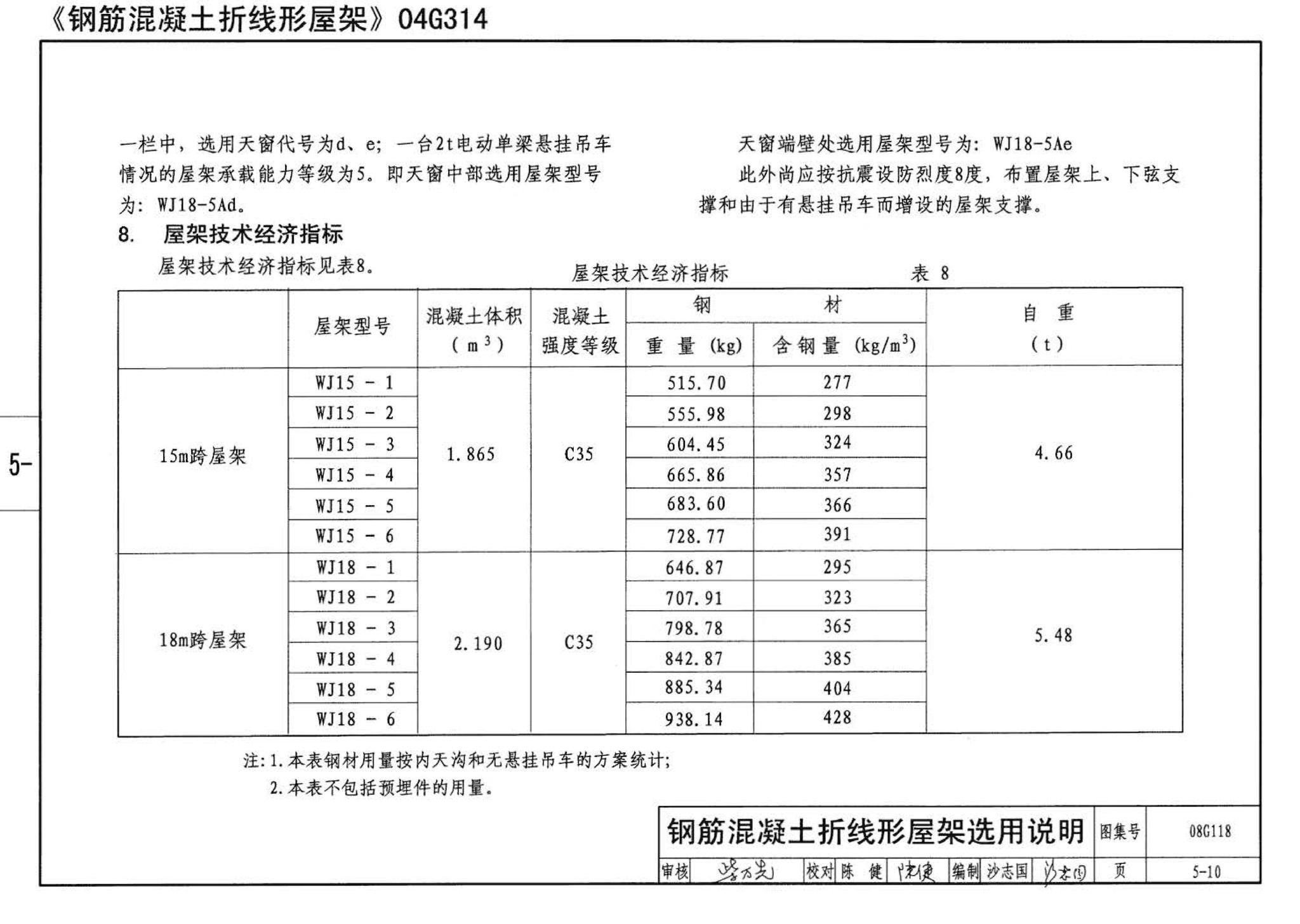 08G118--单层工业厂房设计选用（上、下册）