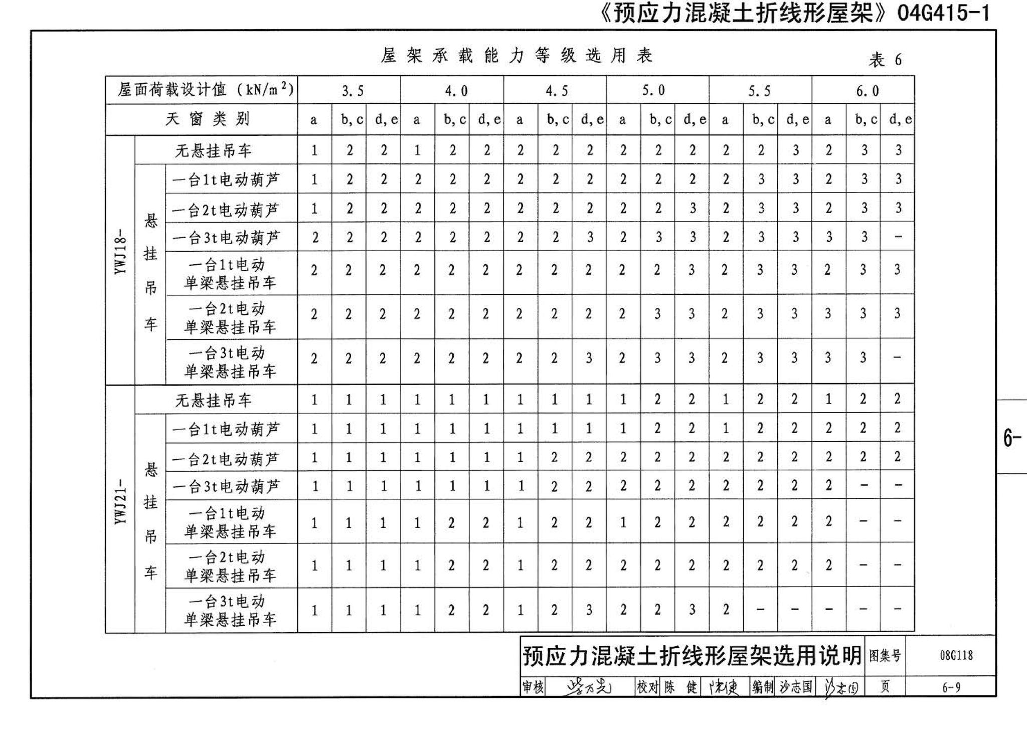 08G118--单层工业厂房设计选用（上、下册）