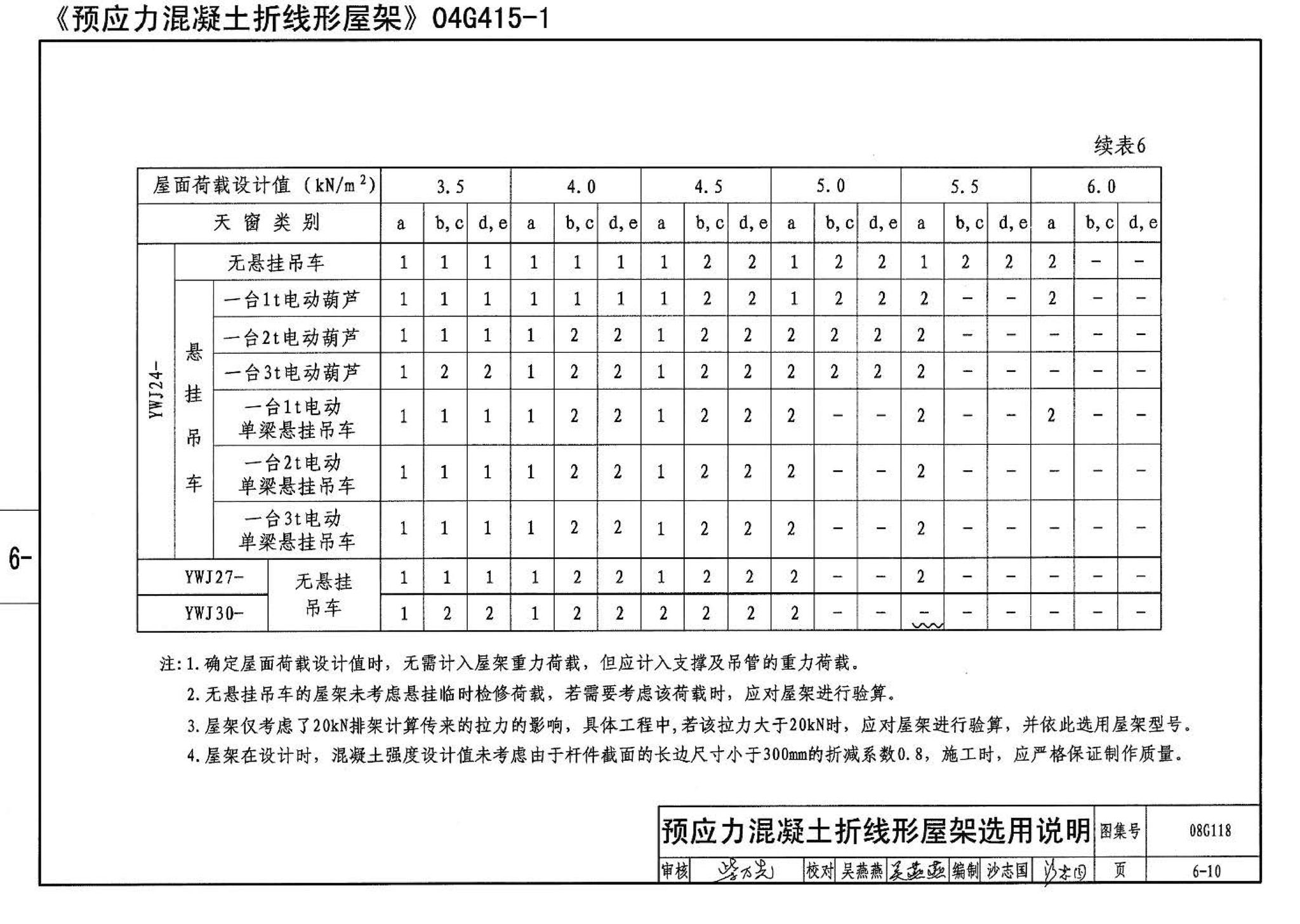 08G118--单层工业厂房设计选用（上、下册）