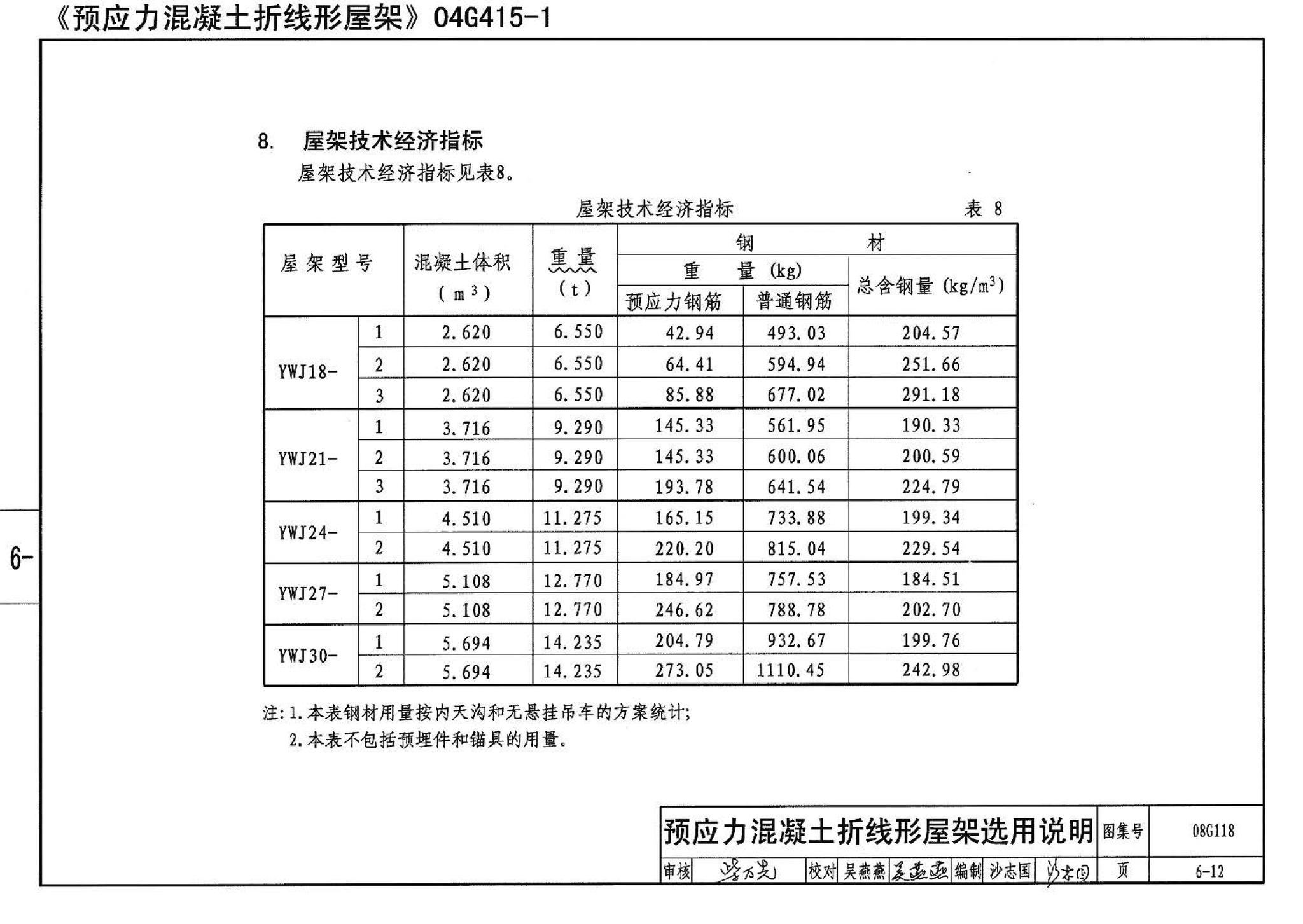 08G118--单层工业厂房设计选用（上、下册）