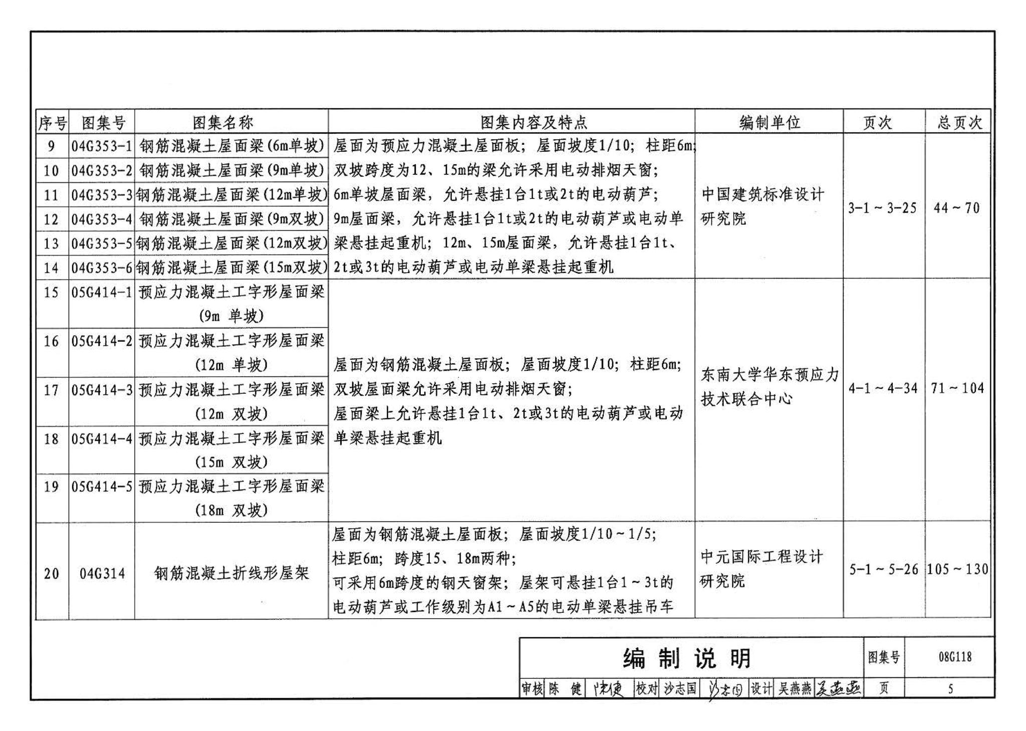 08G118--单层工业厂房设计选用（上、下册）