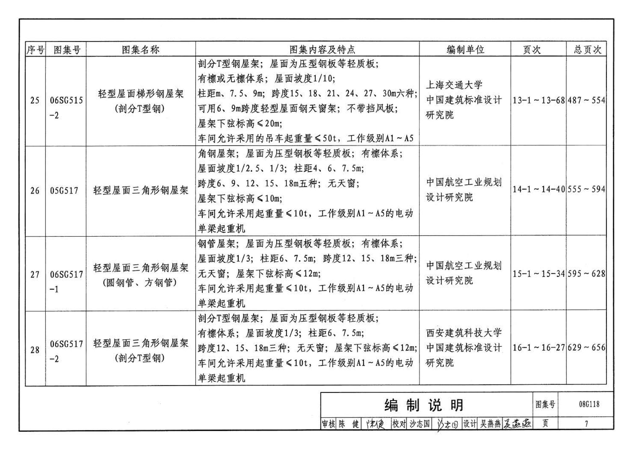 08G118--单层工业厂房设计选用（上、下册）