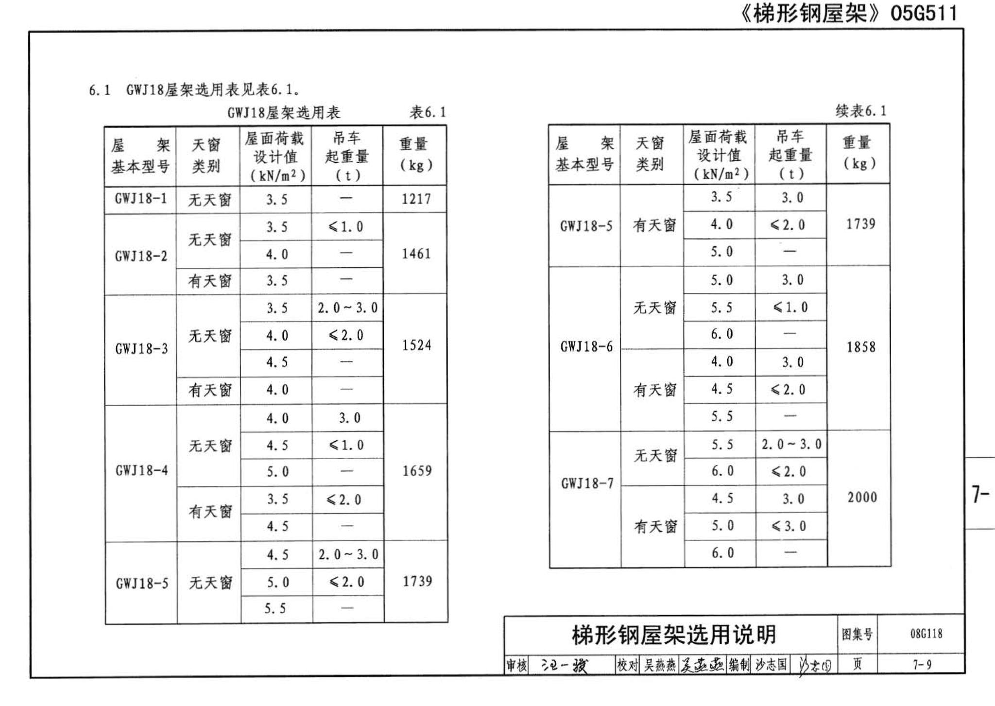 08G118--单层工业厂房设计选用（上、下册）