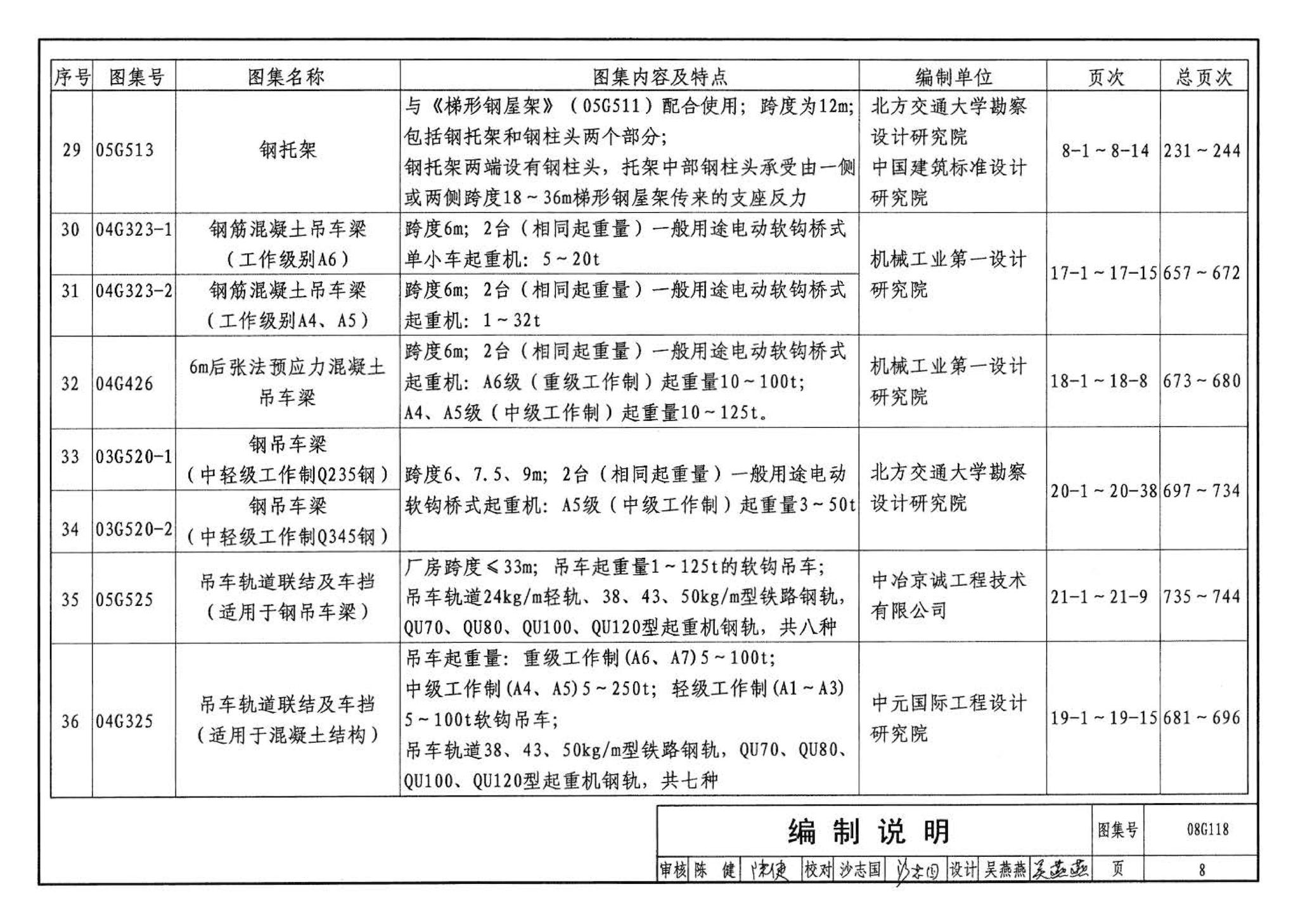 08G118--单层工业厂房设计选用（上、下册）