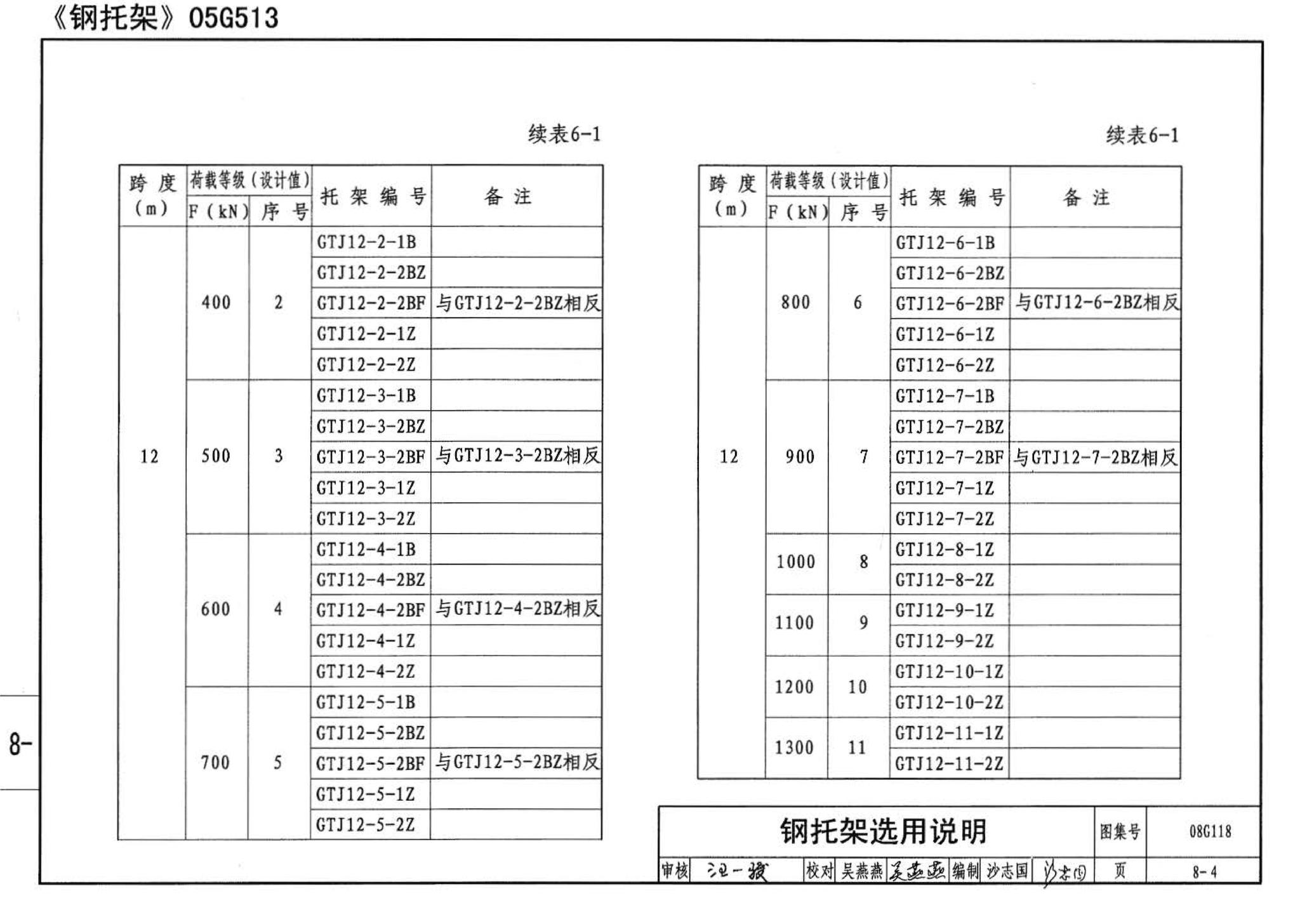 08G118--单层工业厂房设计选用（上、下册）