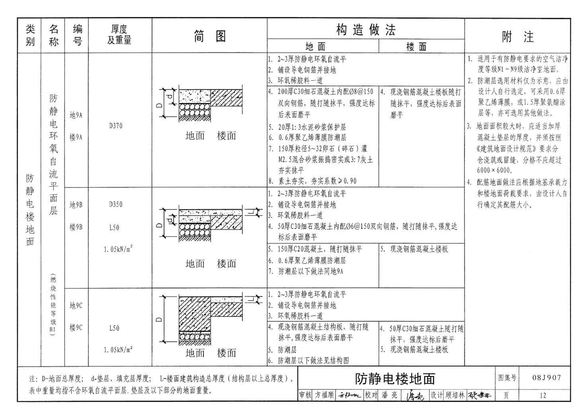 08J907--洁净厂房建筑构造