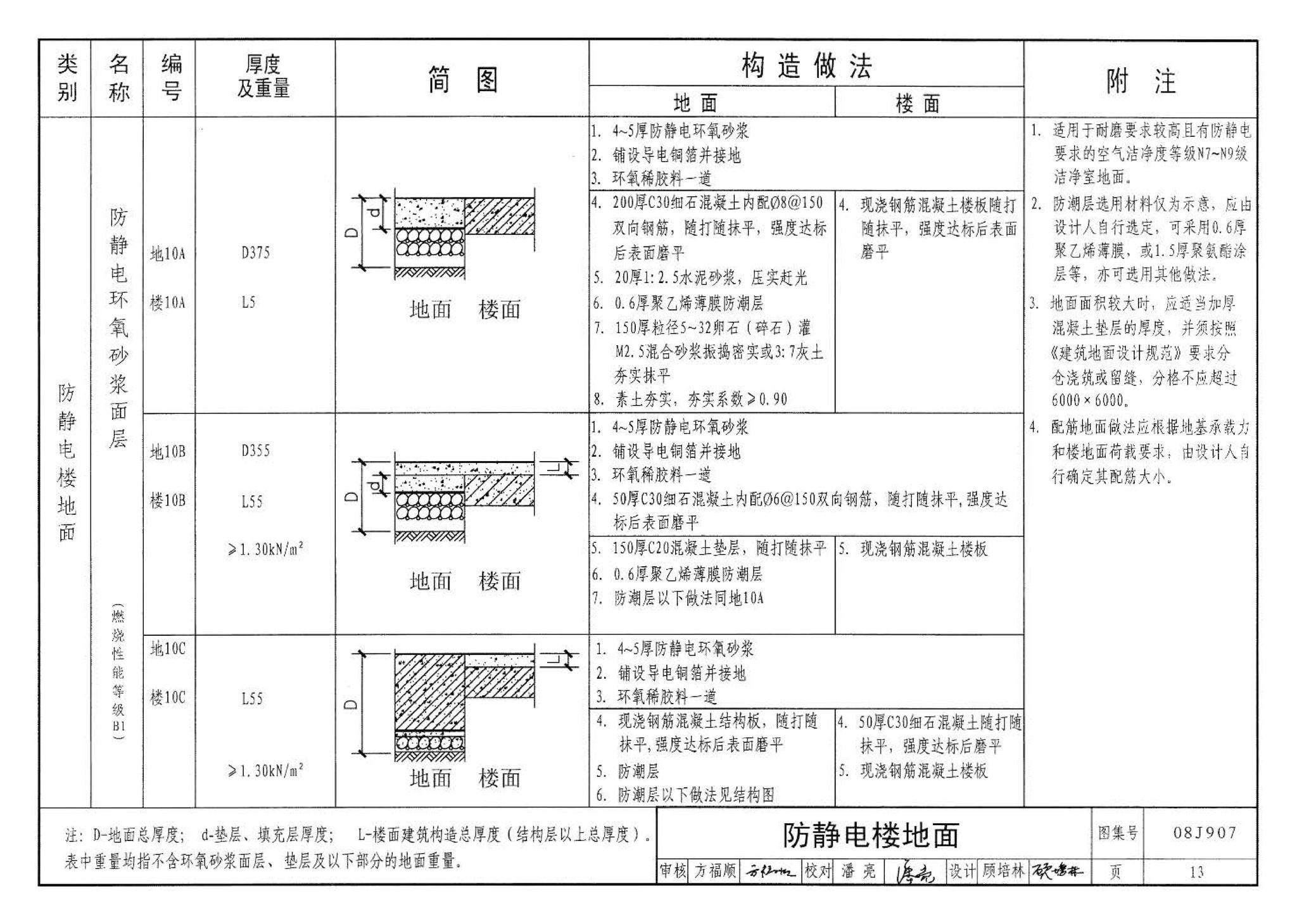 08J907--洁净厂房建筑构造