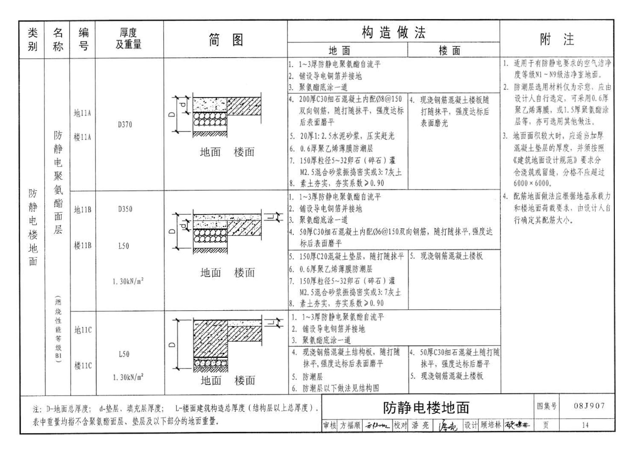 08J907--洁净厂房建筑构造