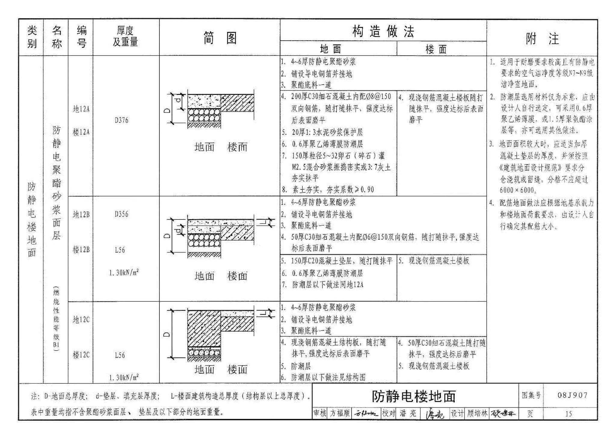 08J907--洁净厂房建筑构造