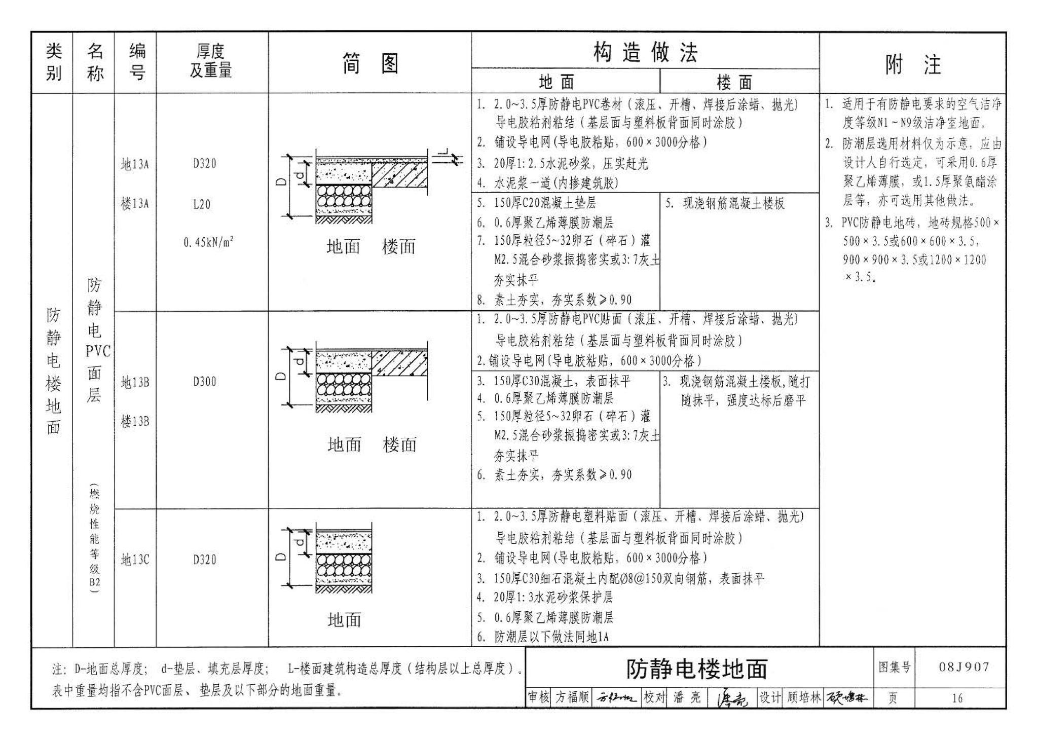 08J907--洁净厂房建筑构造