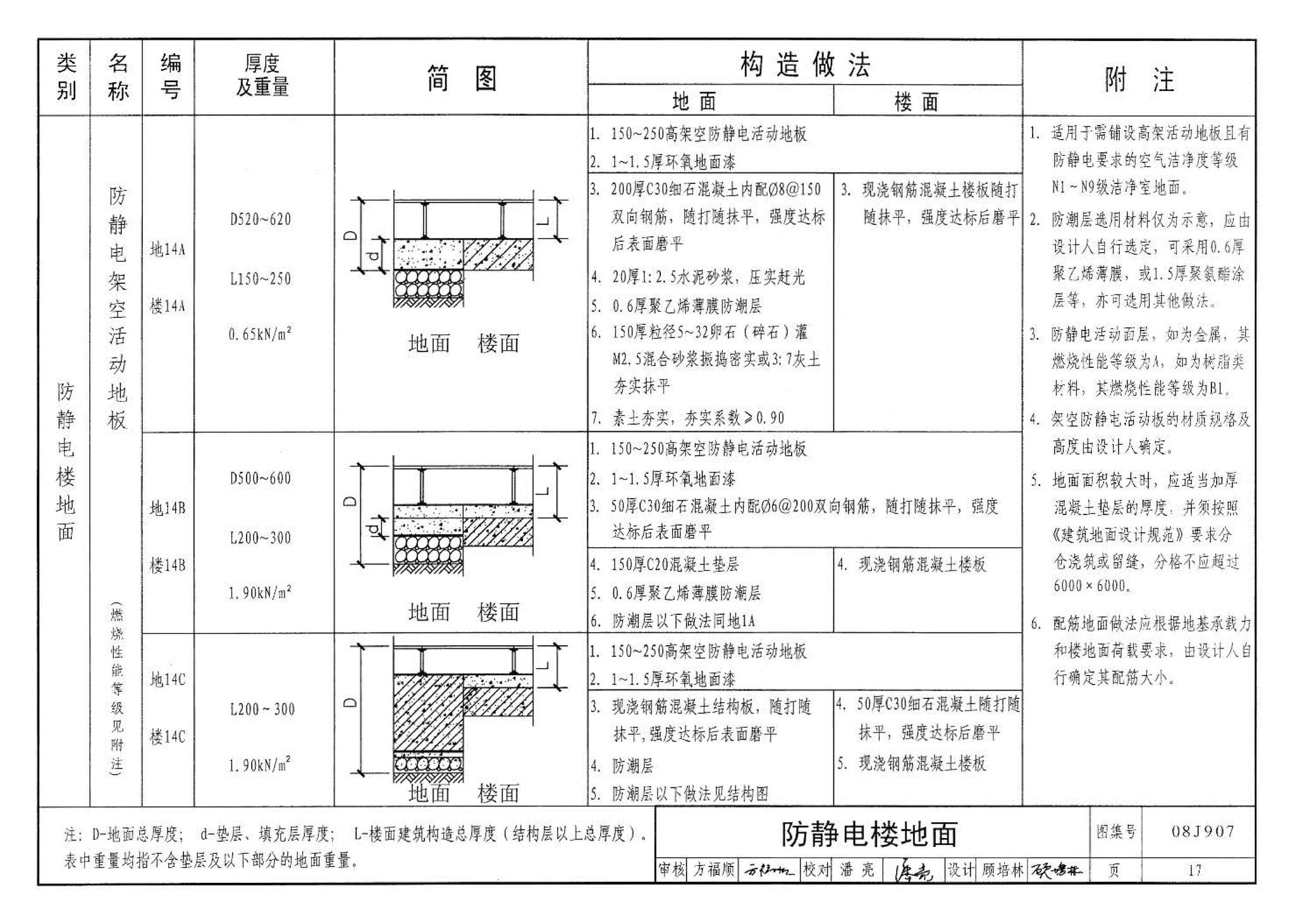 08J907--洁净厂房建筑构造