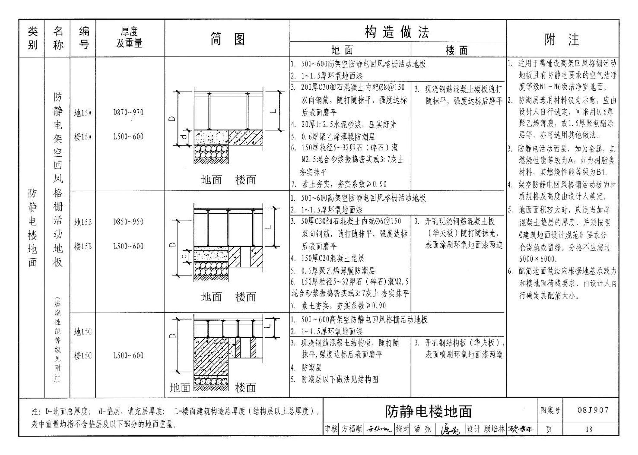 08J907--洁净厂房建筑构造