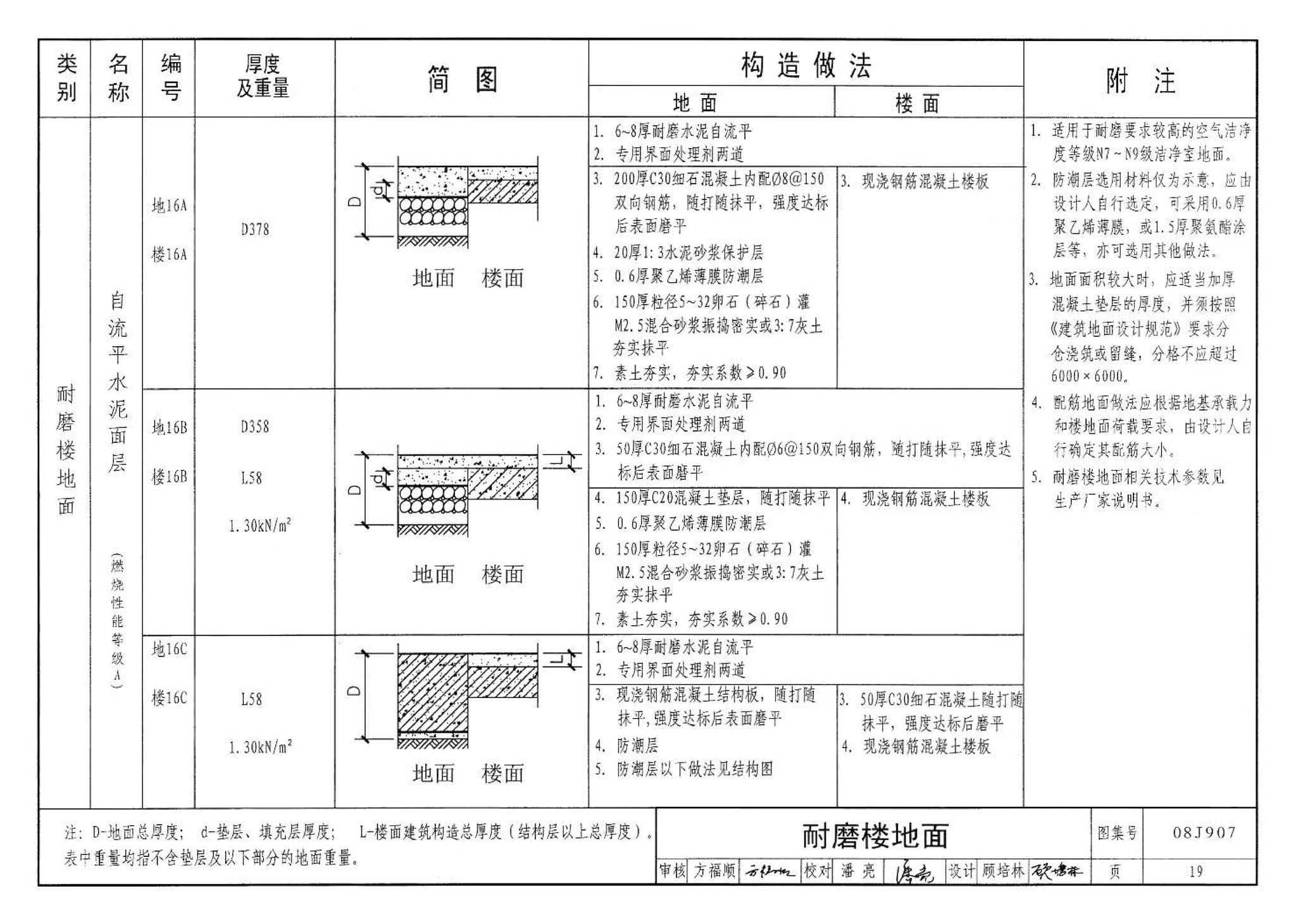 08J907--洁净厂房建筑构造