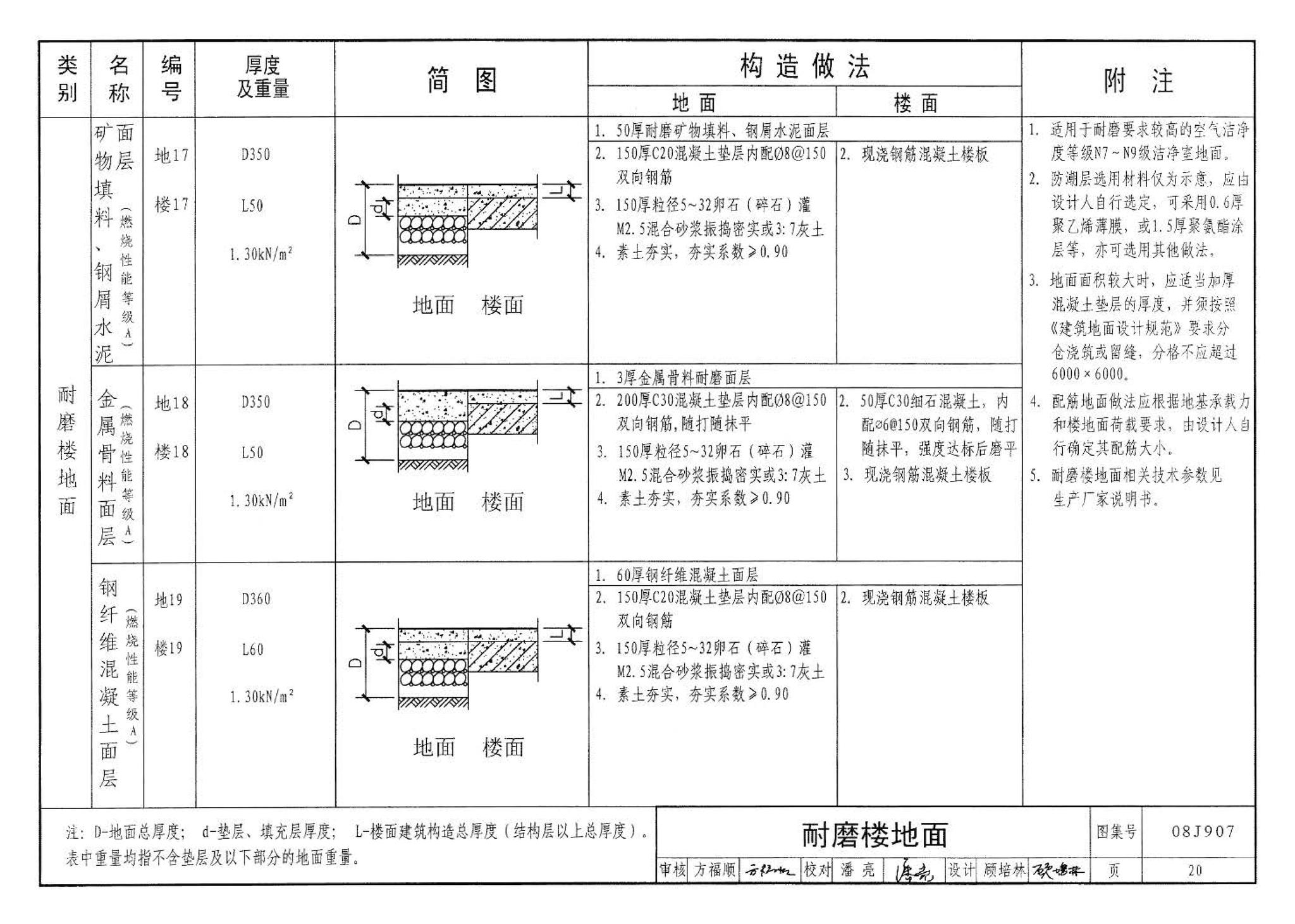 08J907--洁净厂房建筑构造