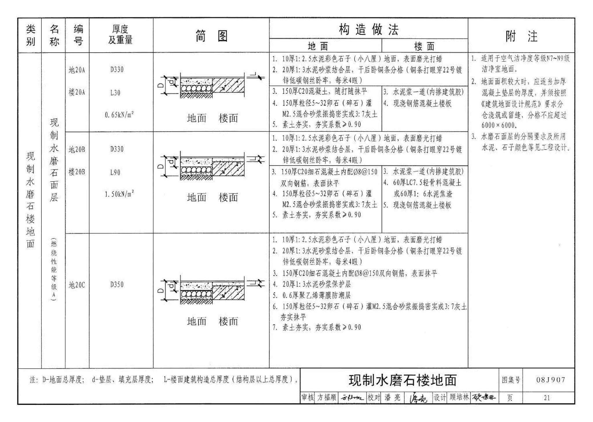 08J907--洁净厂房建筑构造