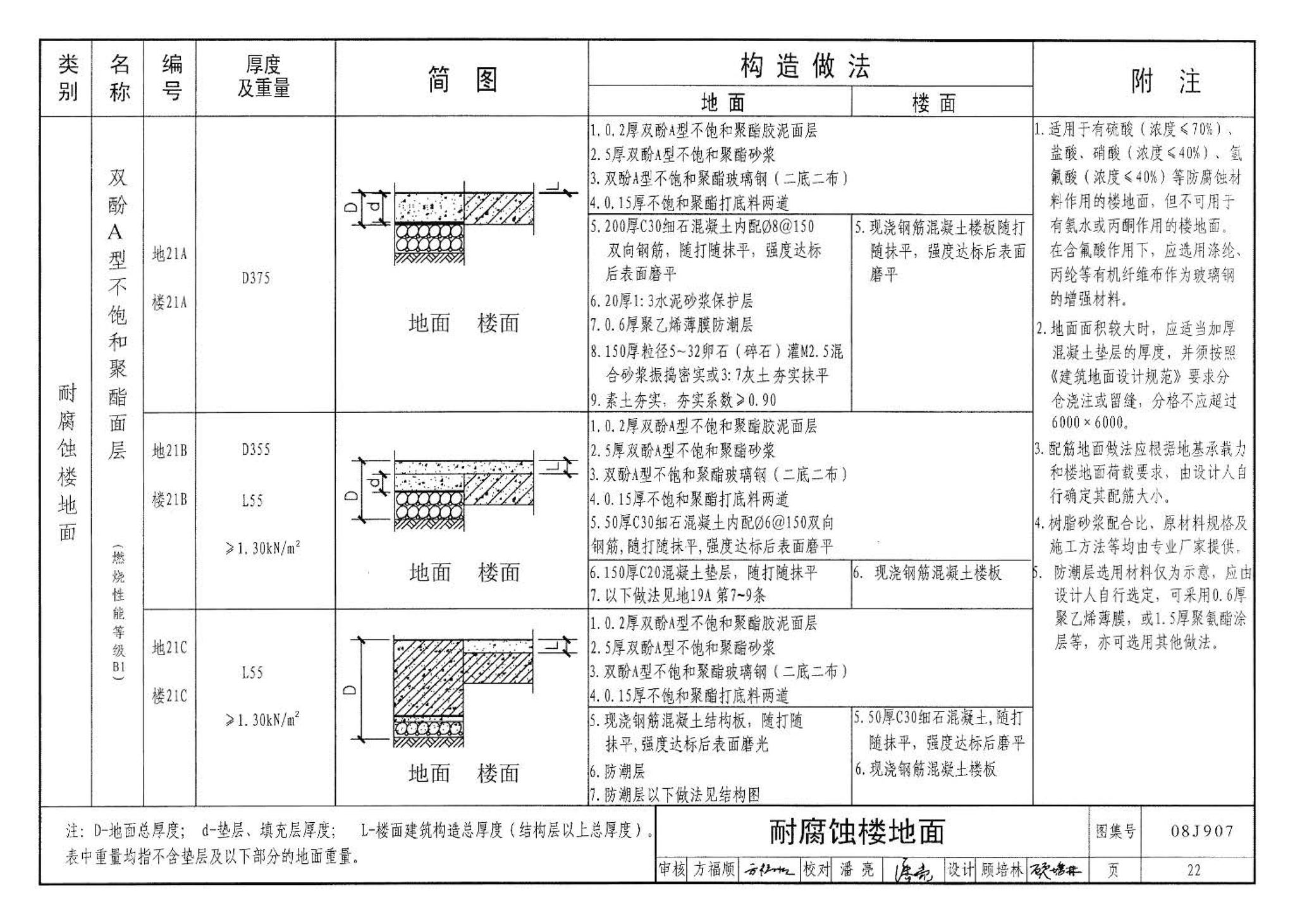 08J907--洁净厂房建筑构造