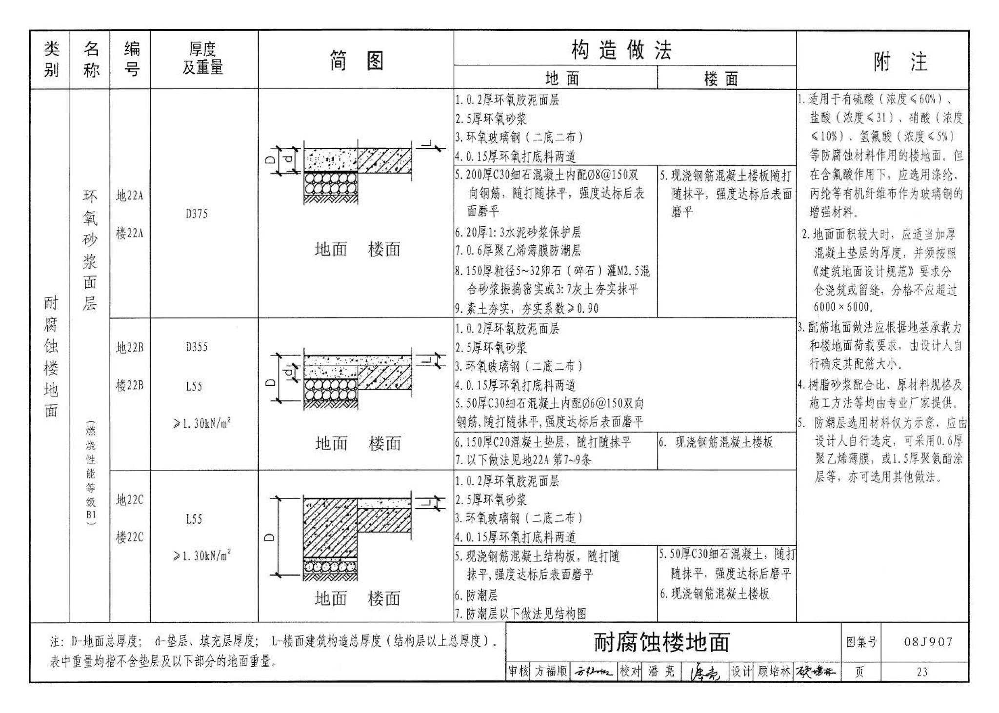 08J907--洁净厂房建筑构造